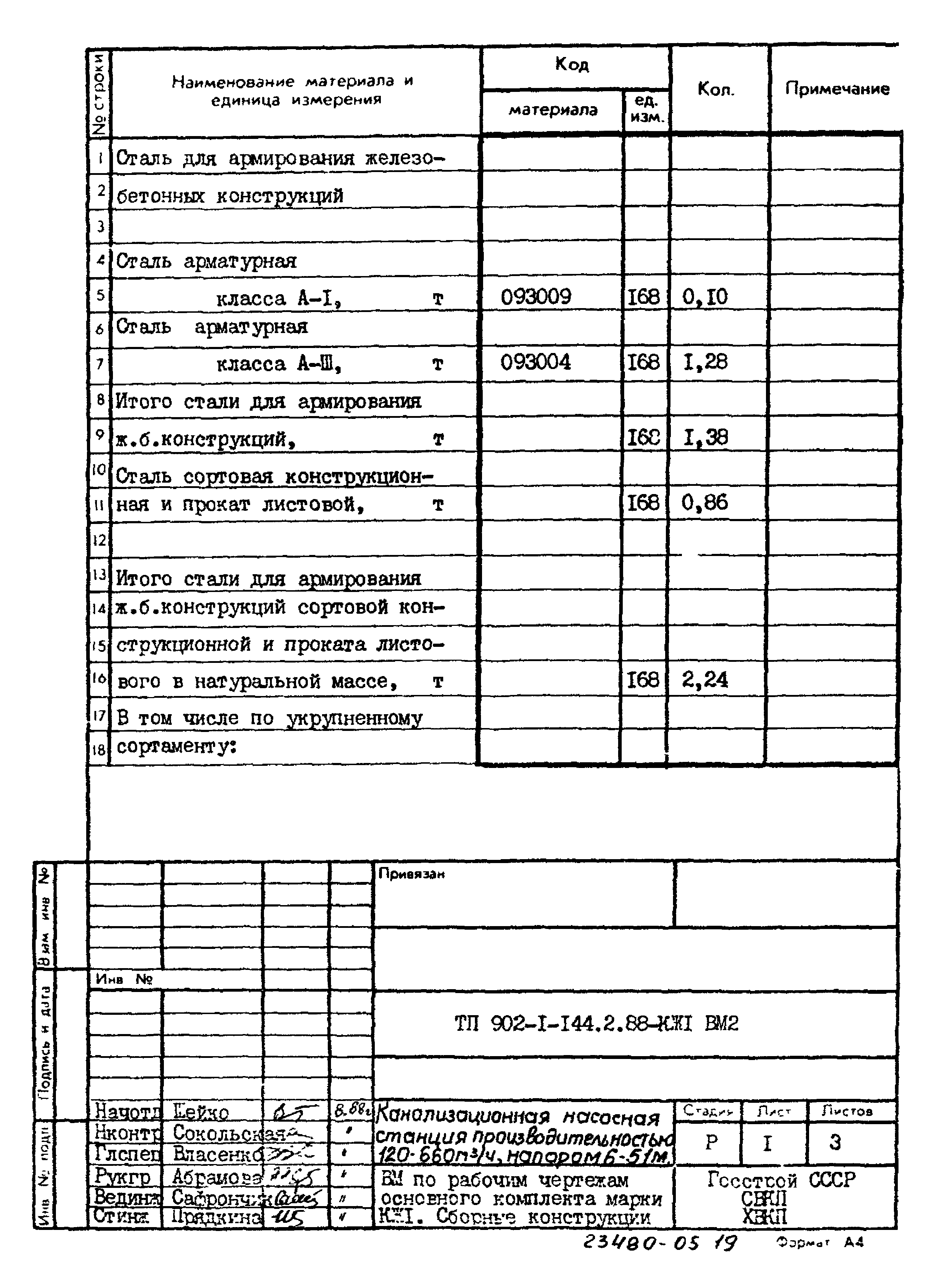 Типовой проект 902-1-144.2.88