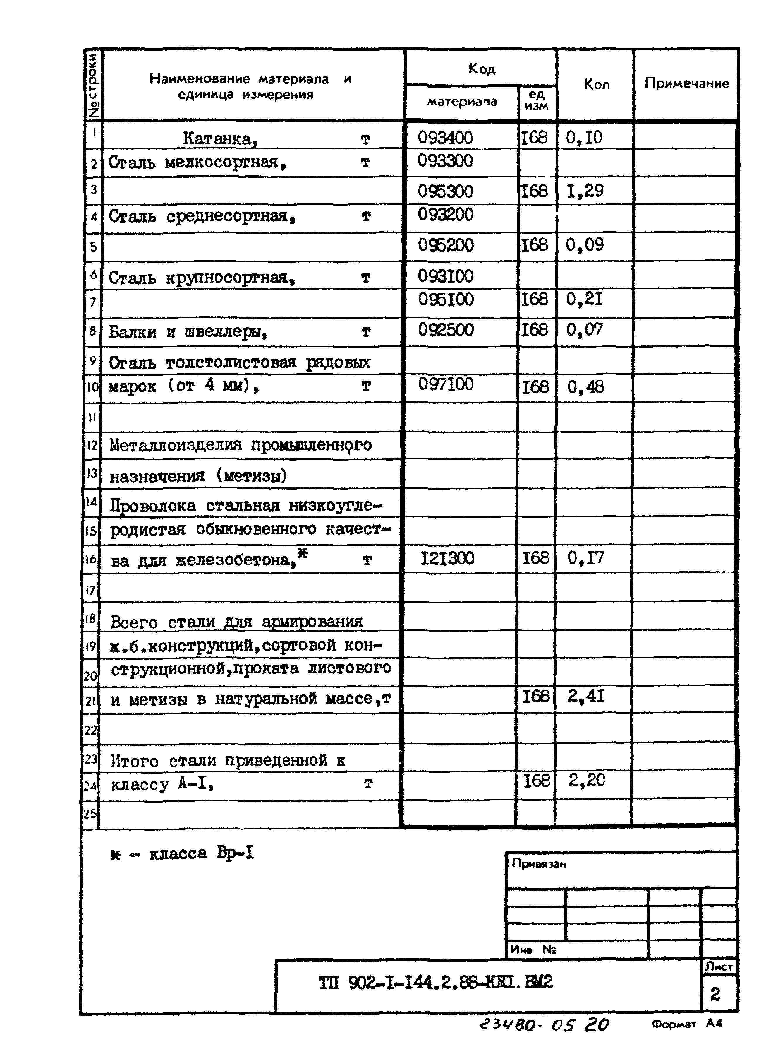 Типовой проект 902-1-144.2.88