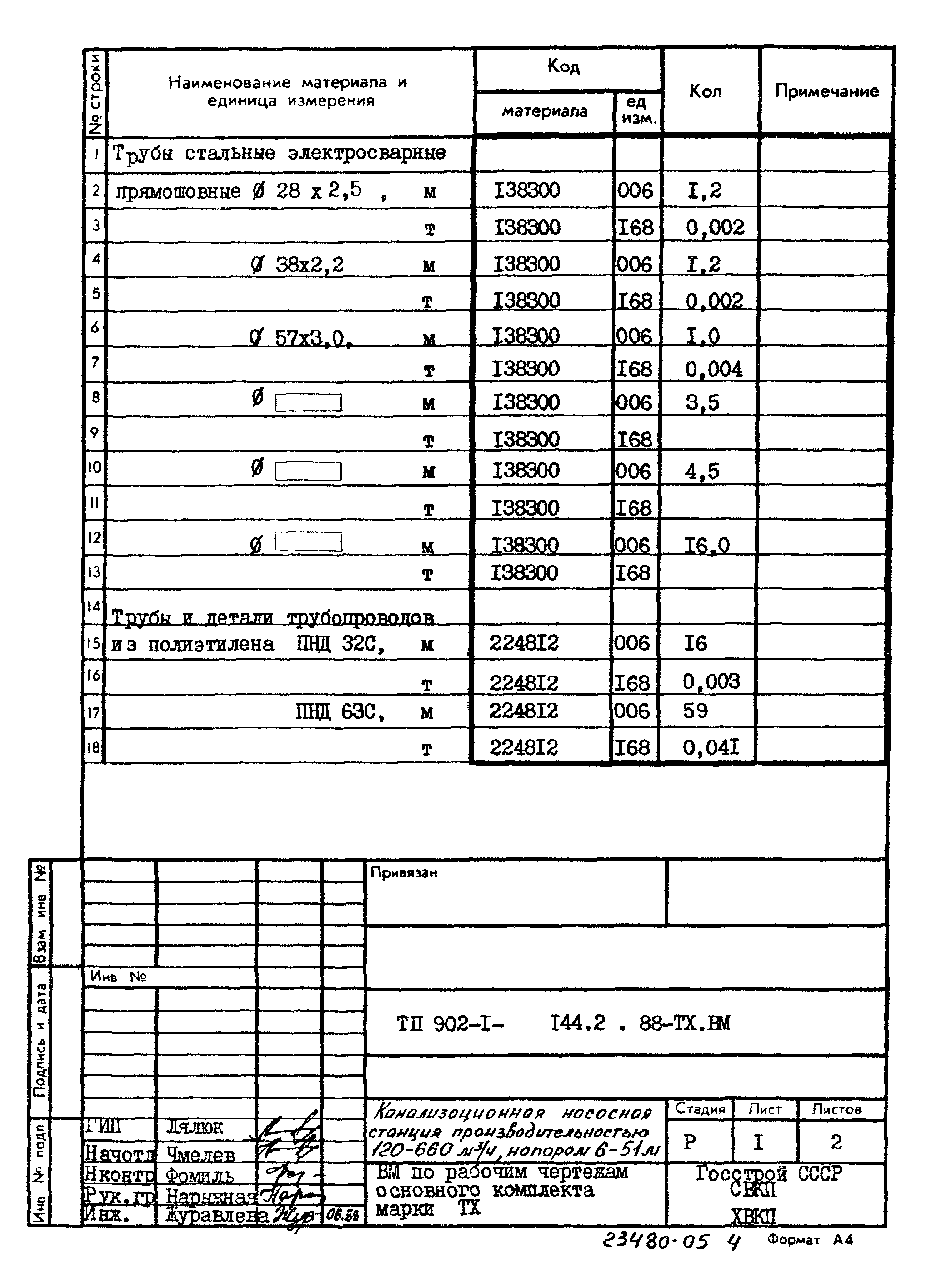 Типовой проект 902-1-144.2.88