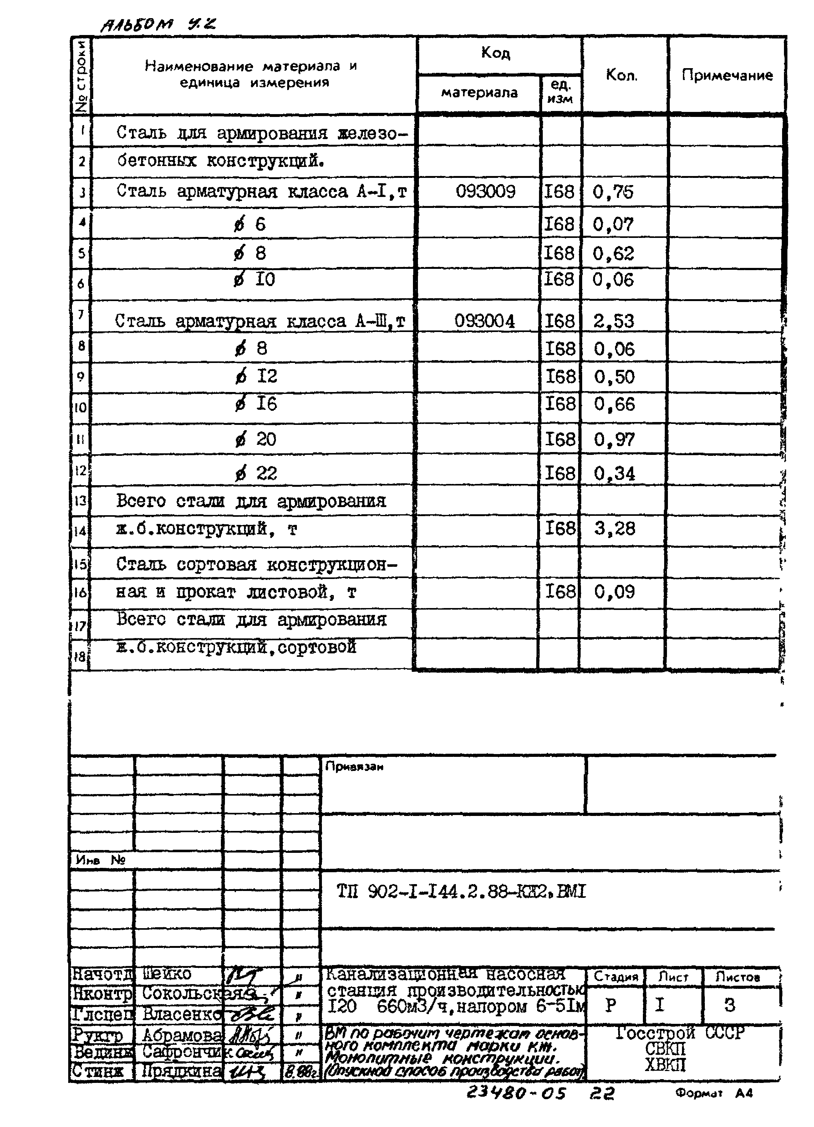 Типовой проект 902-1-144.2.88