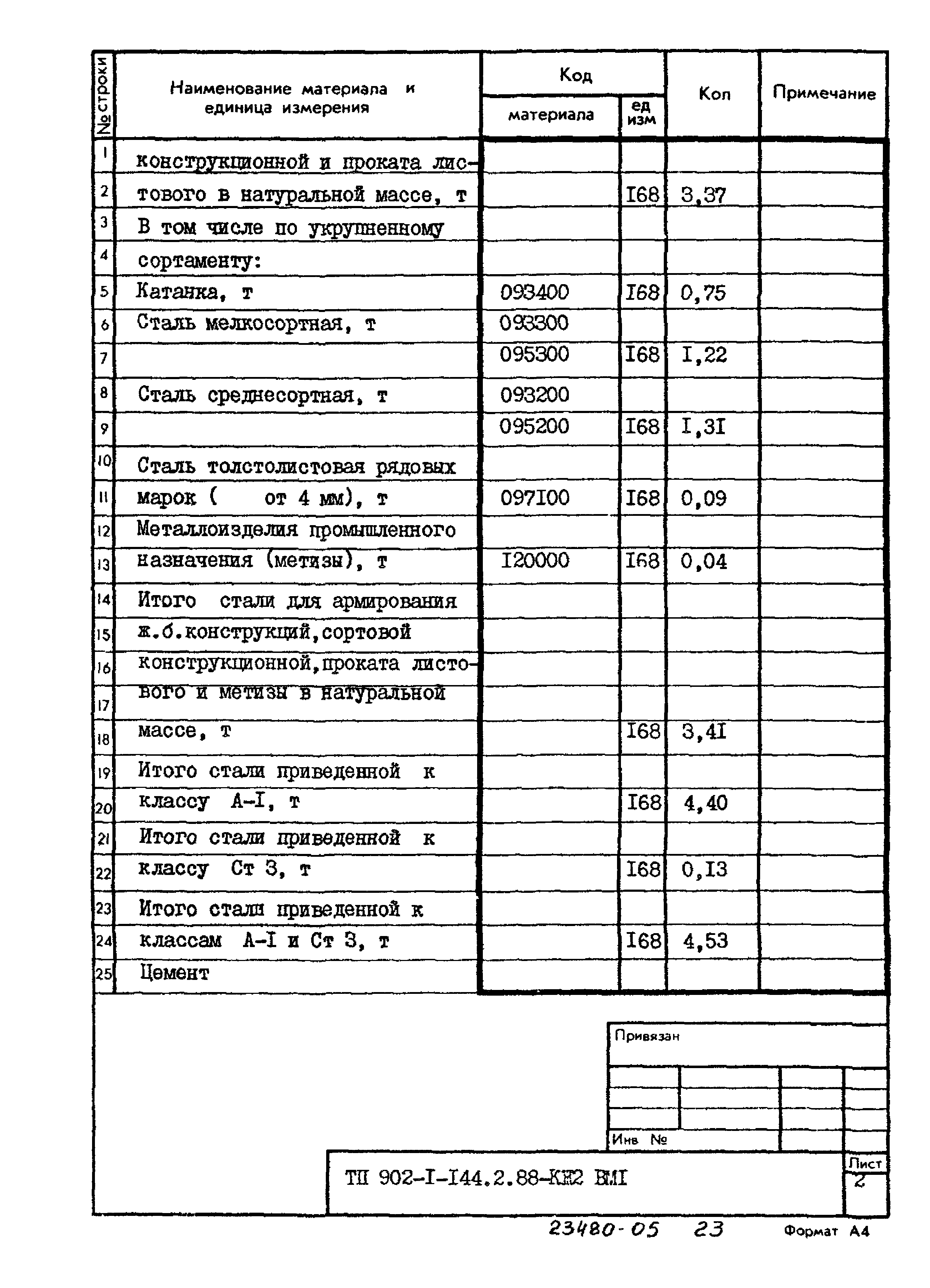 Типовой проект 902-1-144.2.88