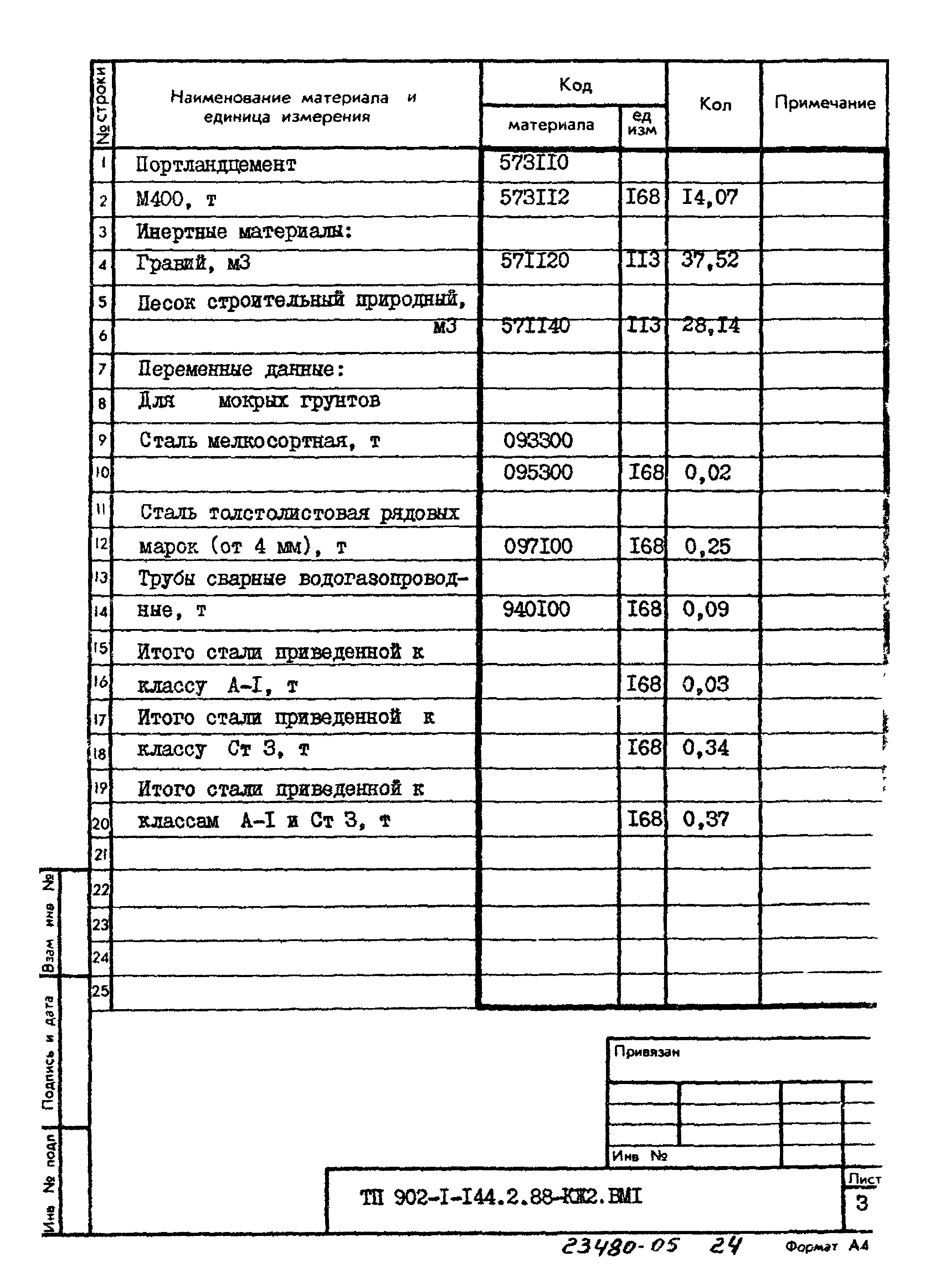 Типовой проект 902-1-144.2.88