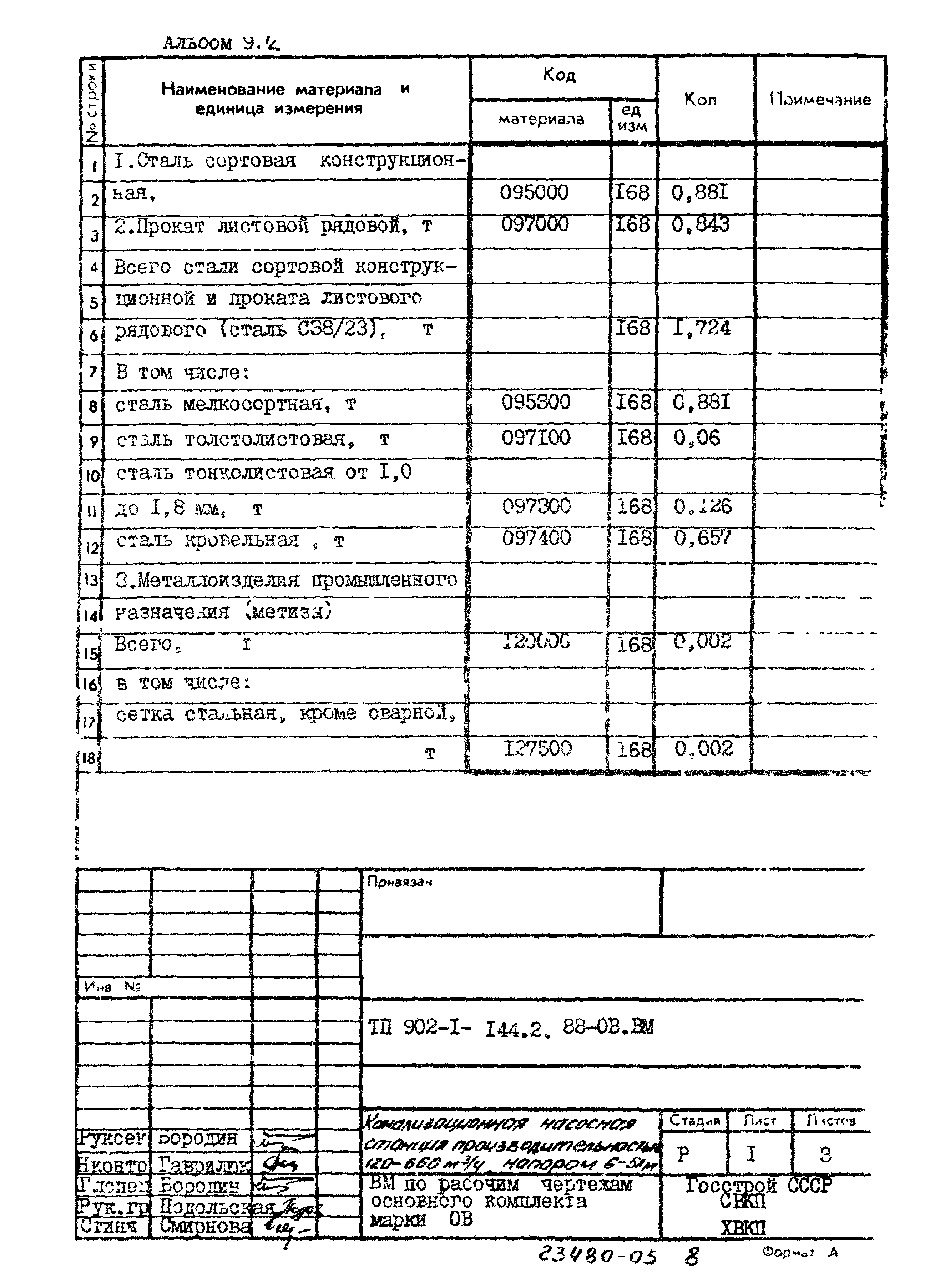 Типовой проект 902-1-144.2.88