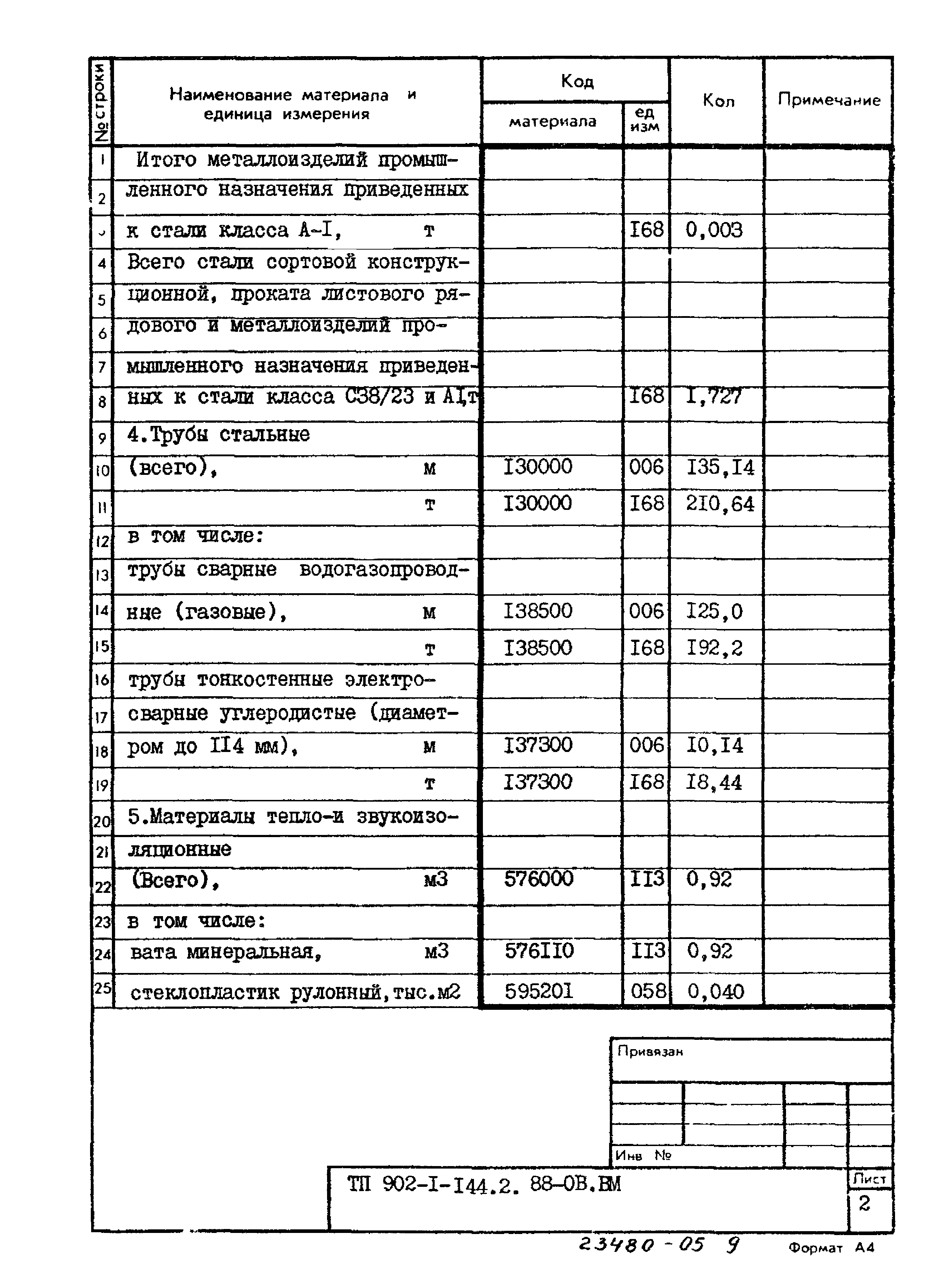 Типовой проект 902-1-144.2.88