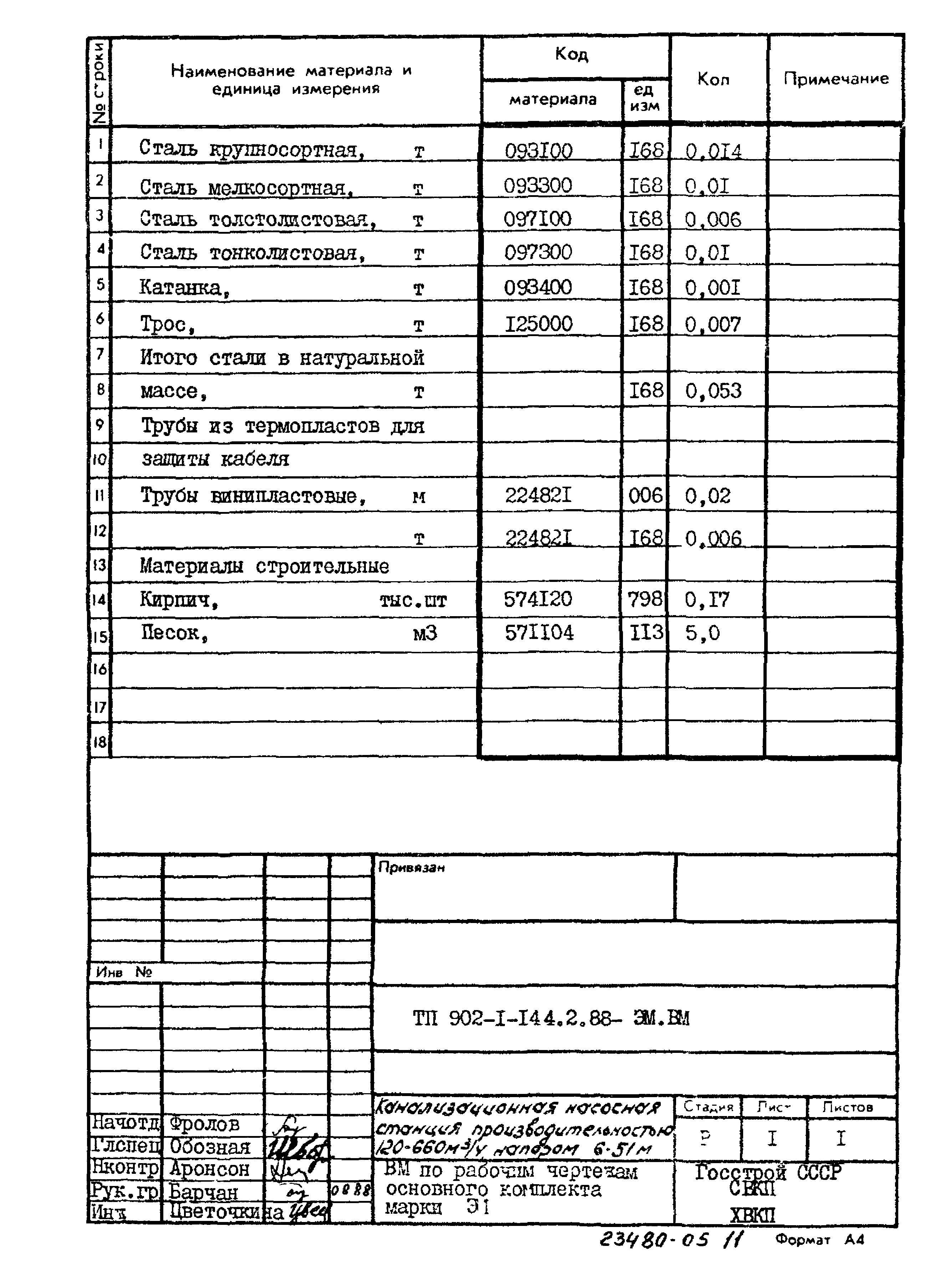 Типовой проект 902-1-144.2.88