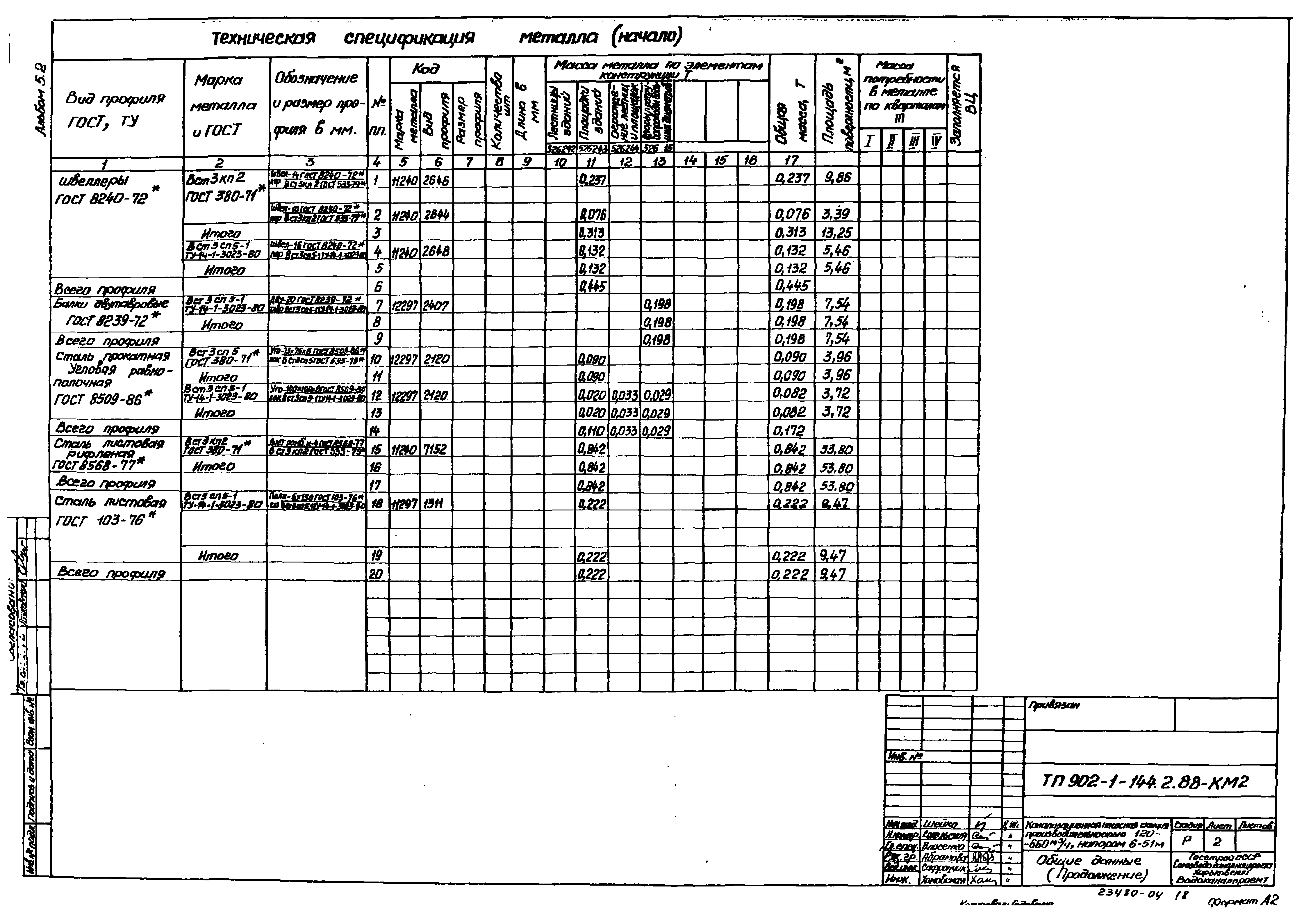 Типовой проект 902-1-144.2.88