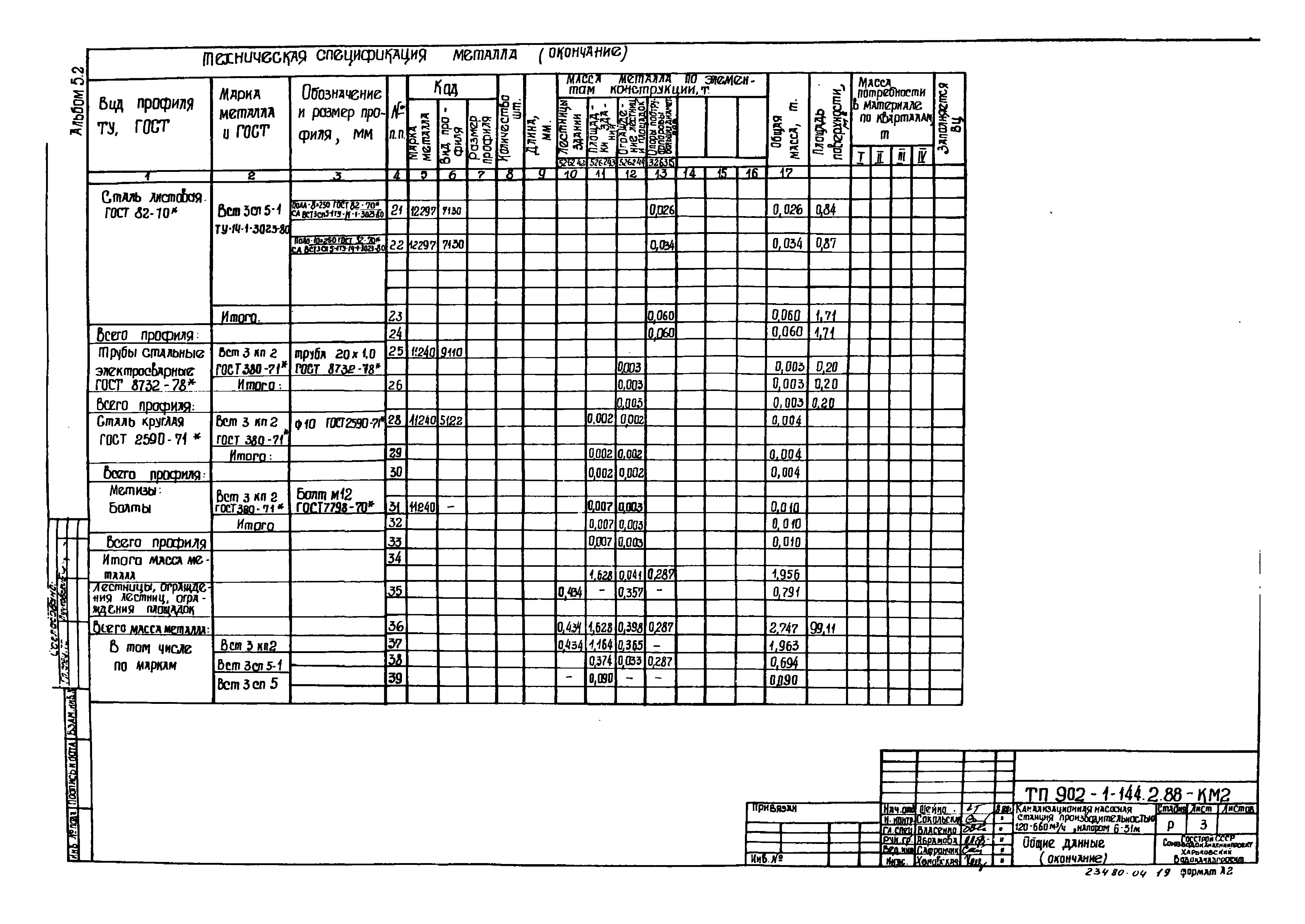 Типовой проект 902-1-144.2.88