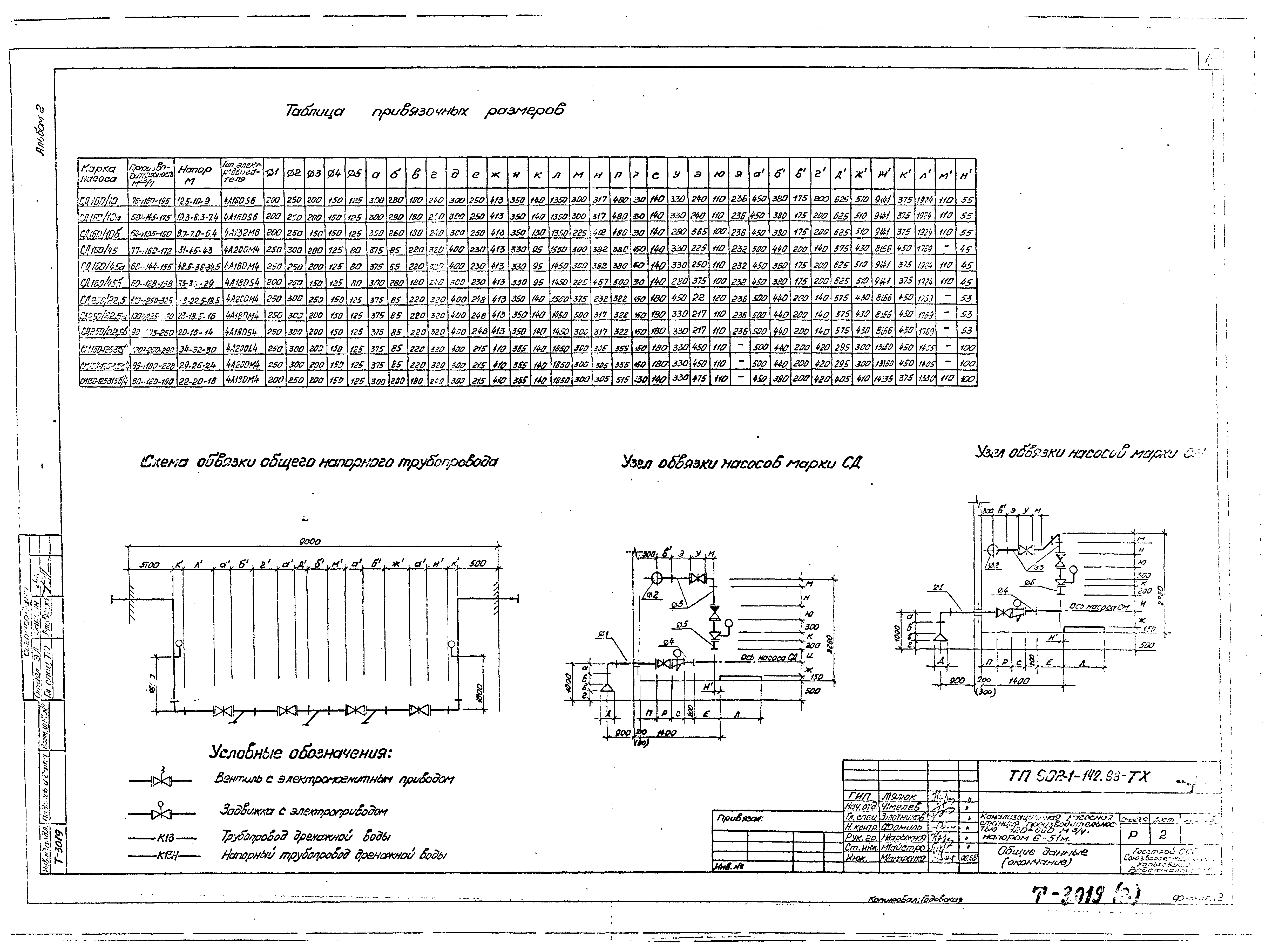 Типовой проект 902-1-144.2.88