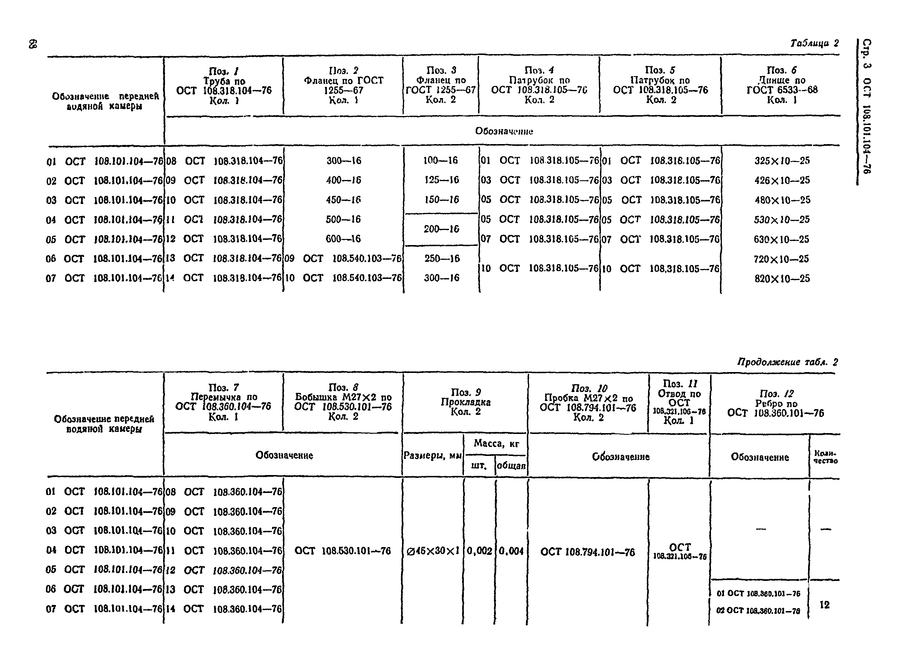 ОСТ 108.101.104-76