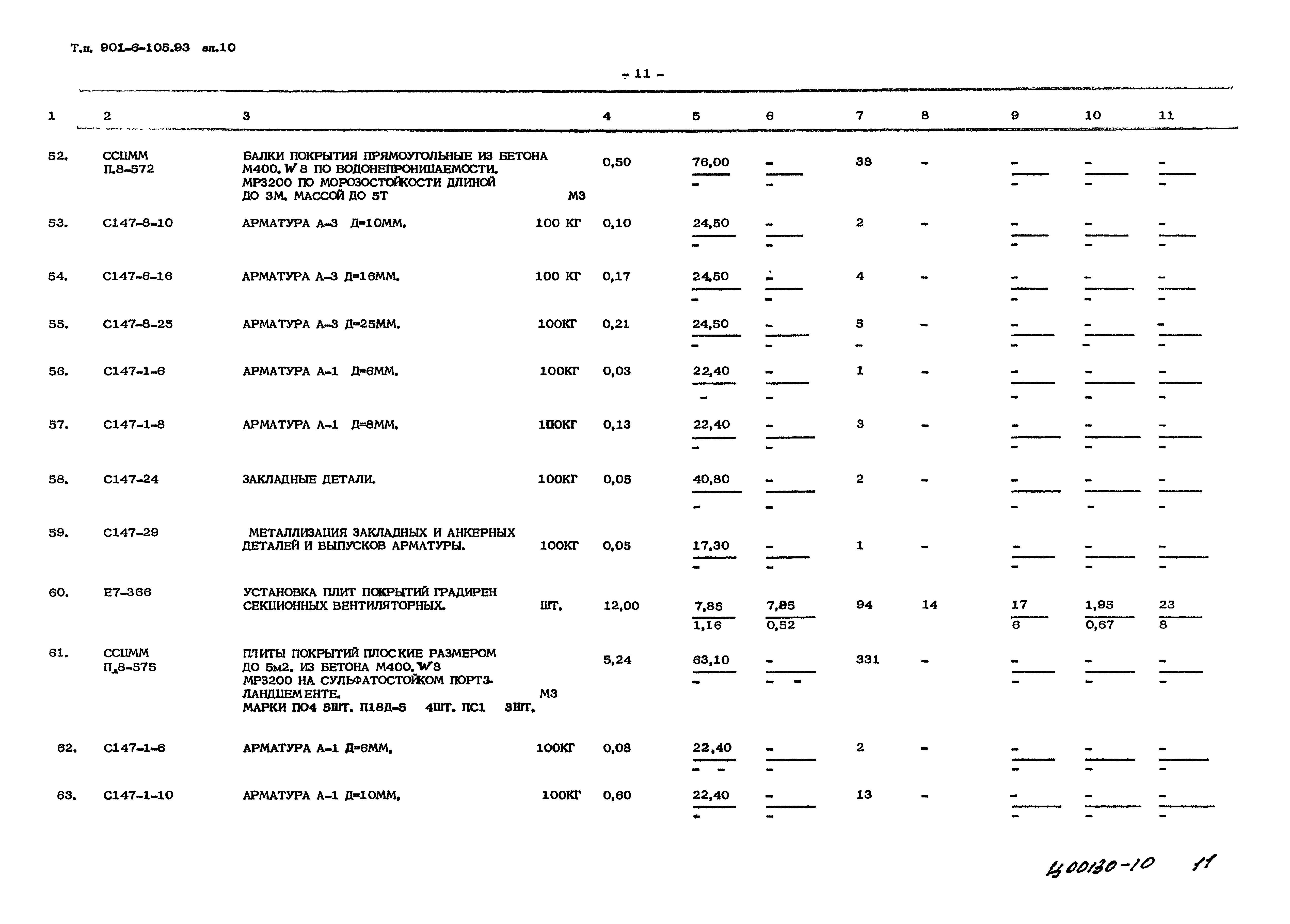 Типовой проект 901-6-105.93