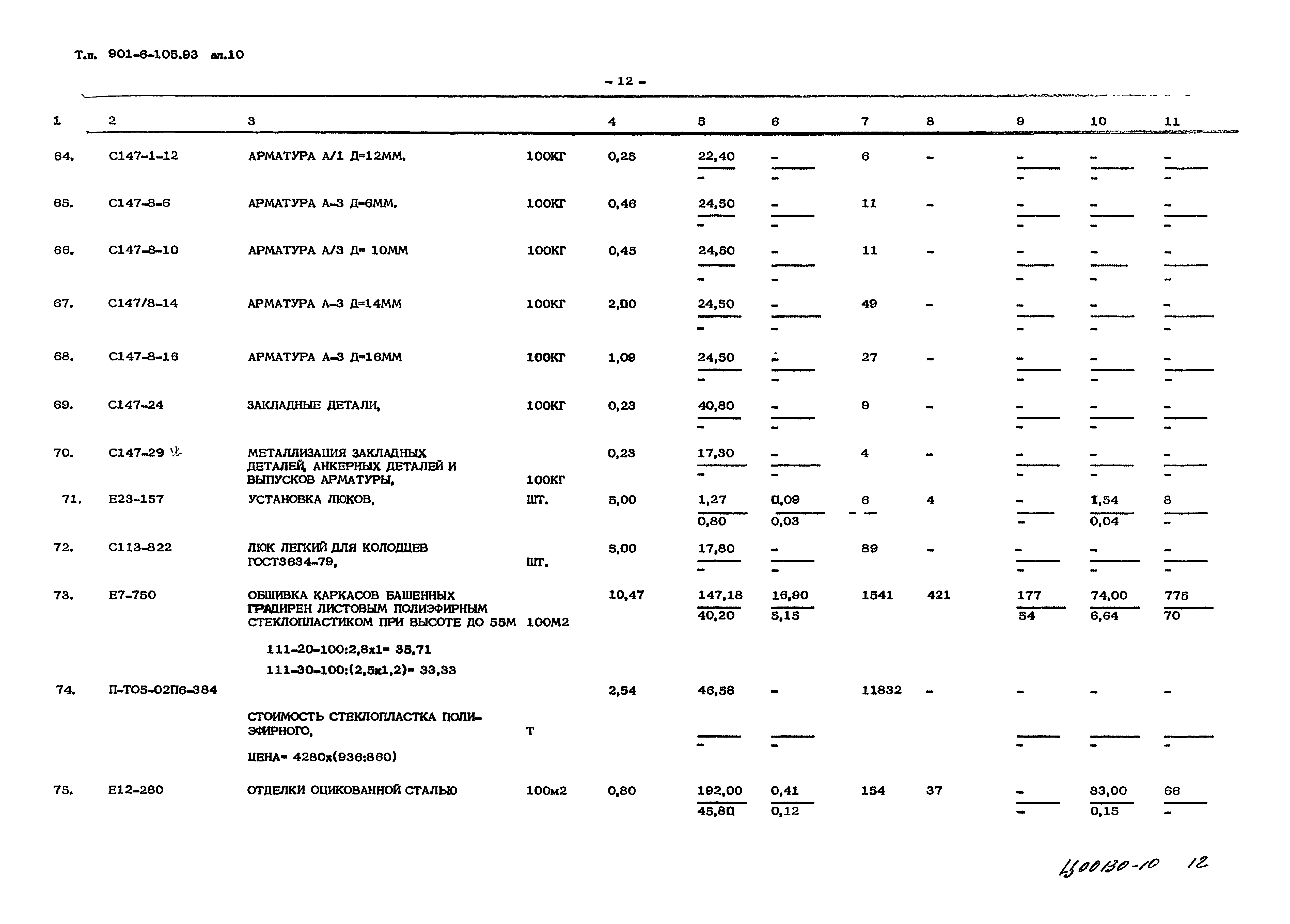 Типовой проект 901-6-105.93