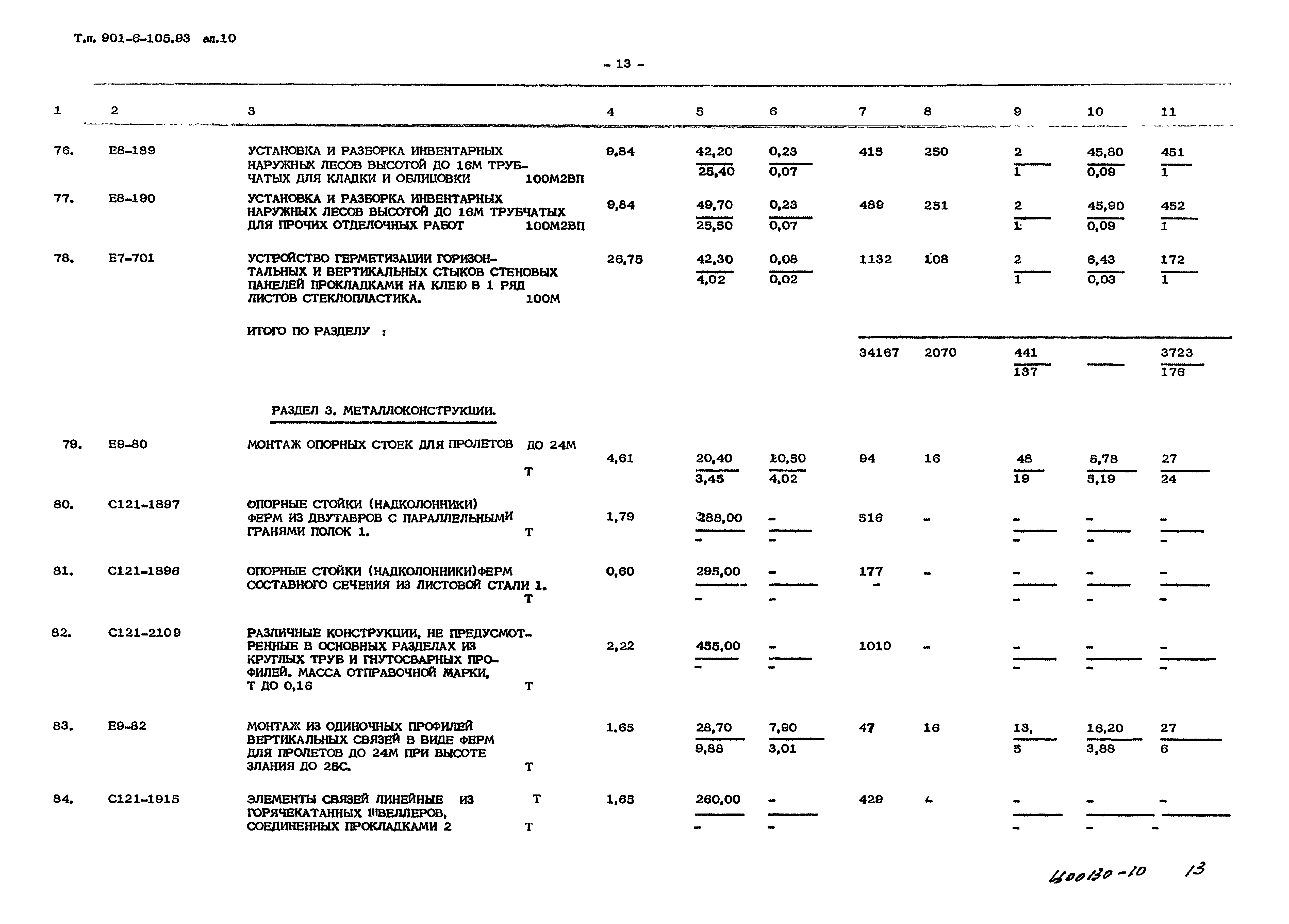 Типовой проект 901-6-105.93