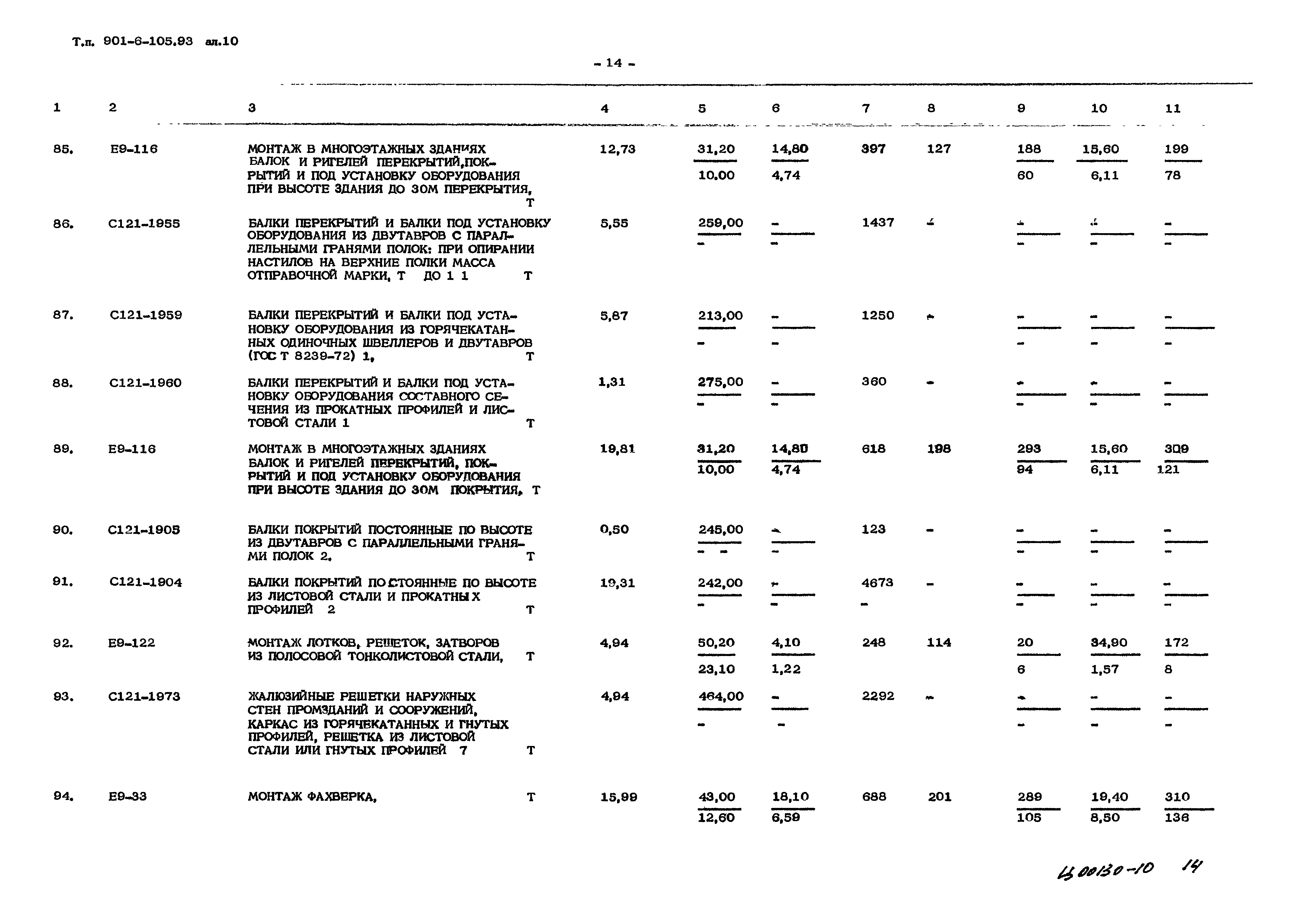 Типовой проект 901-6-105.93