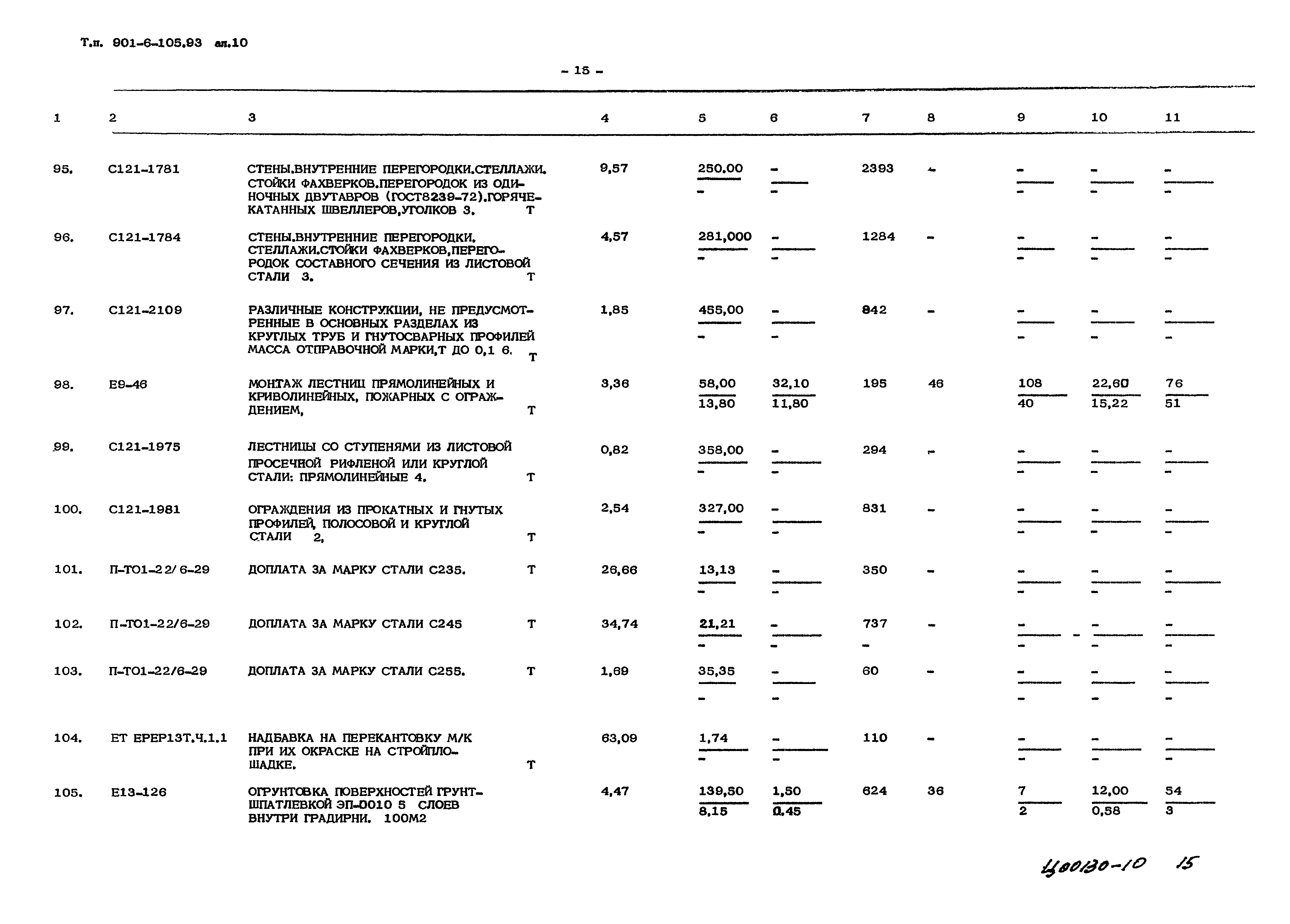 Типовой проект 901-6-105.93