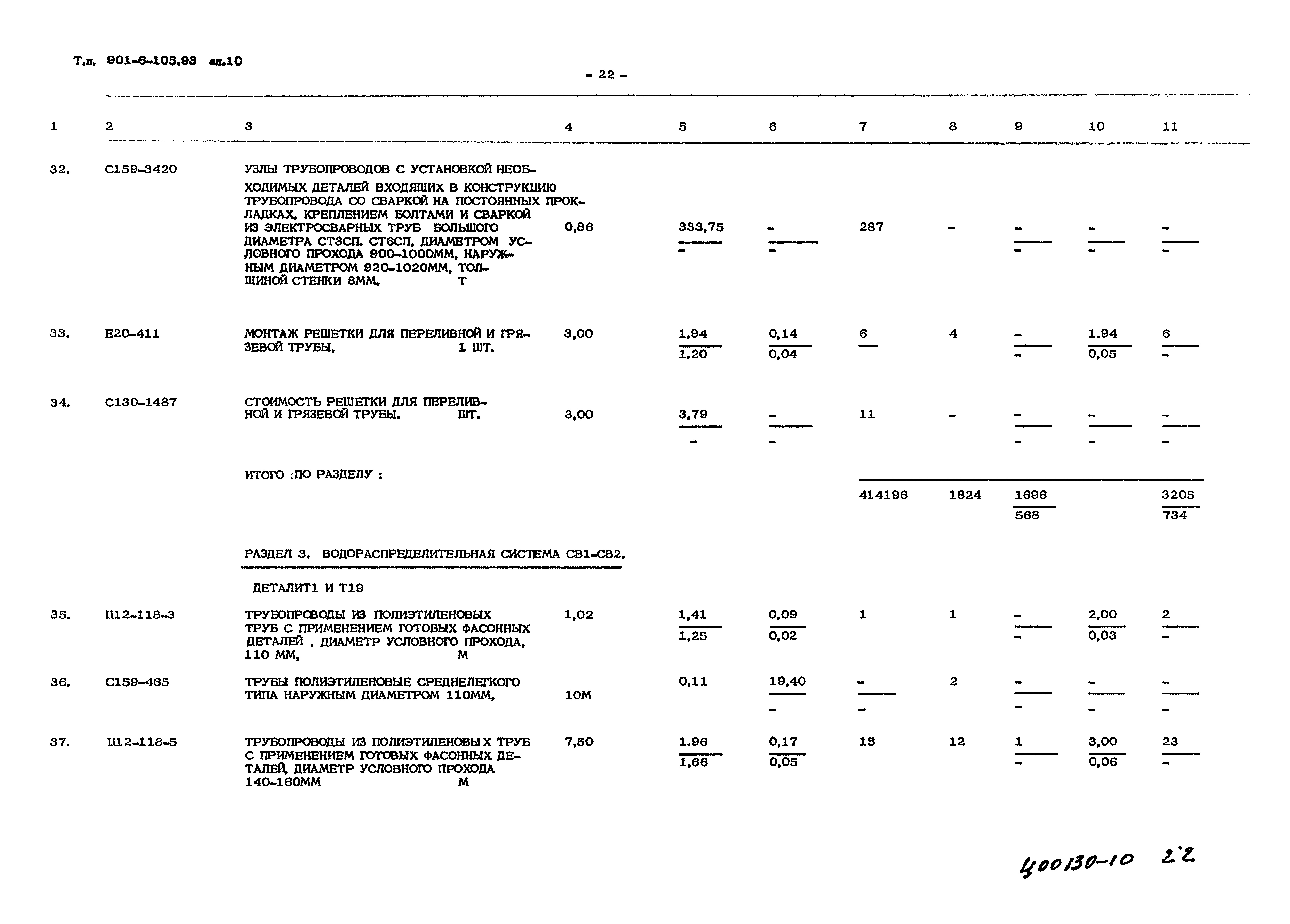 Типовой проект 901-6-105.93