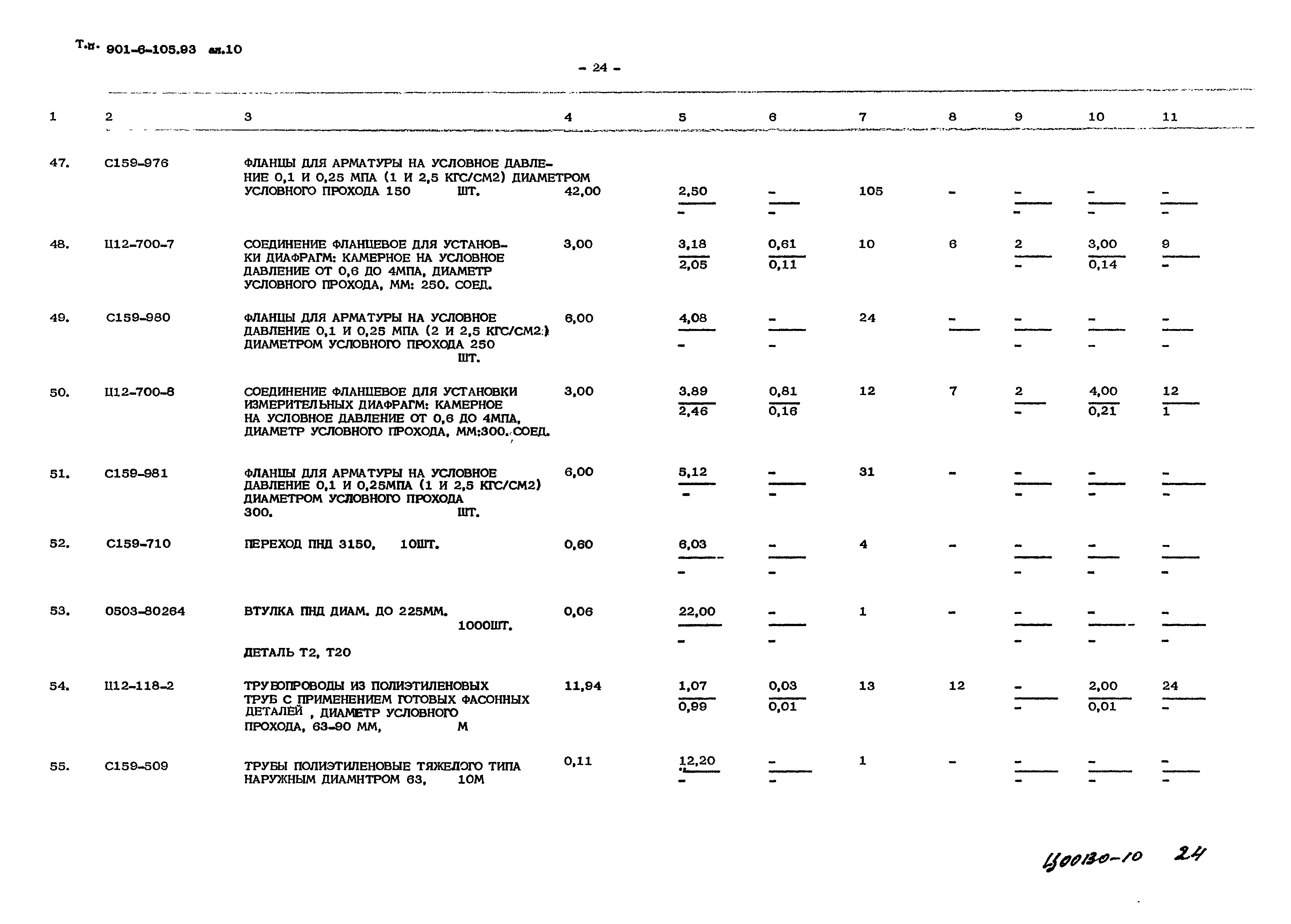 Типовой проект 901-6-105.93