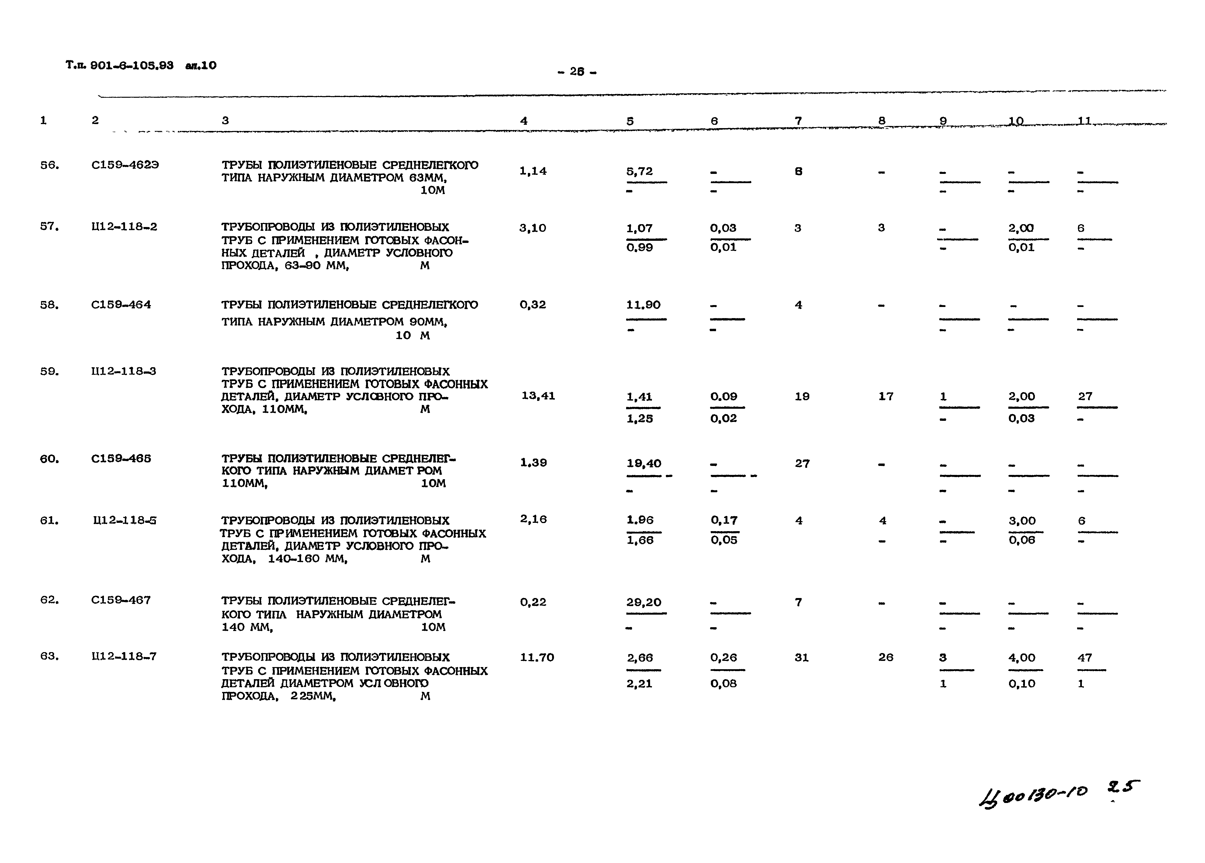 Типовой проект 901-6-105.93