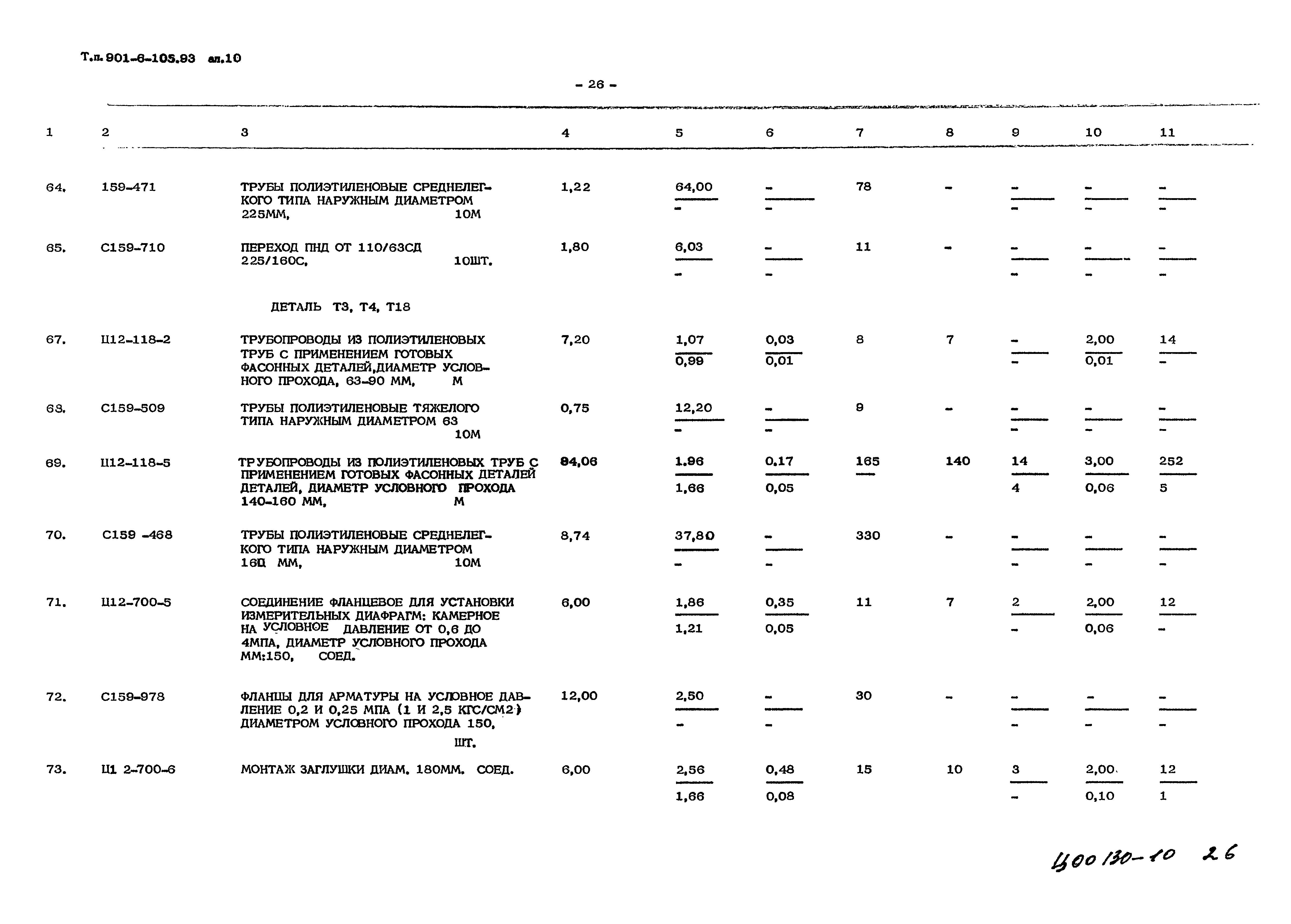 Типовой проект 901-6-105.93