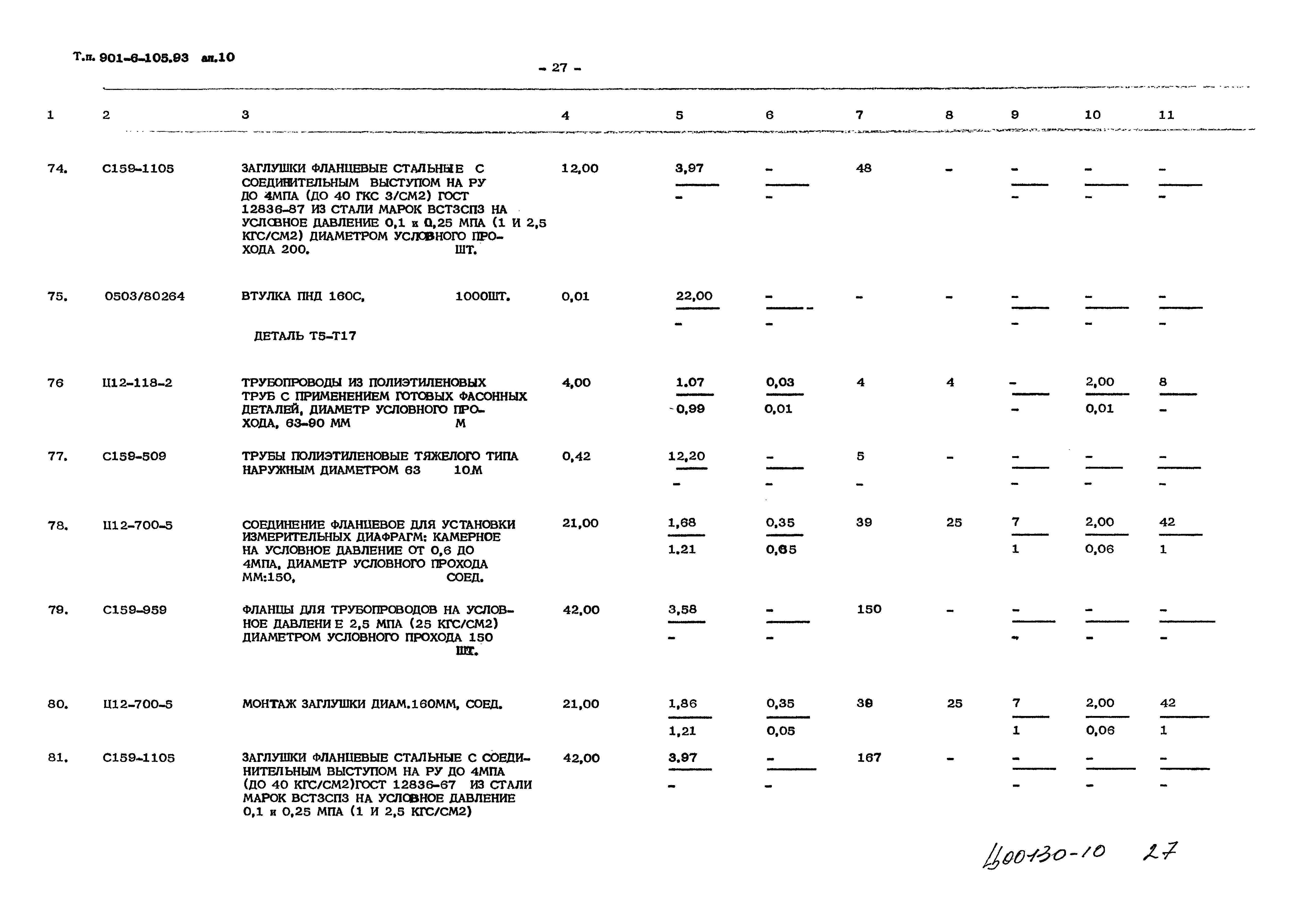 Типовой проект 901-6-105.93