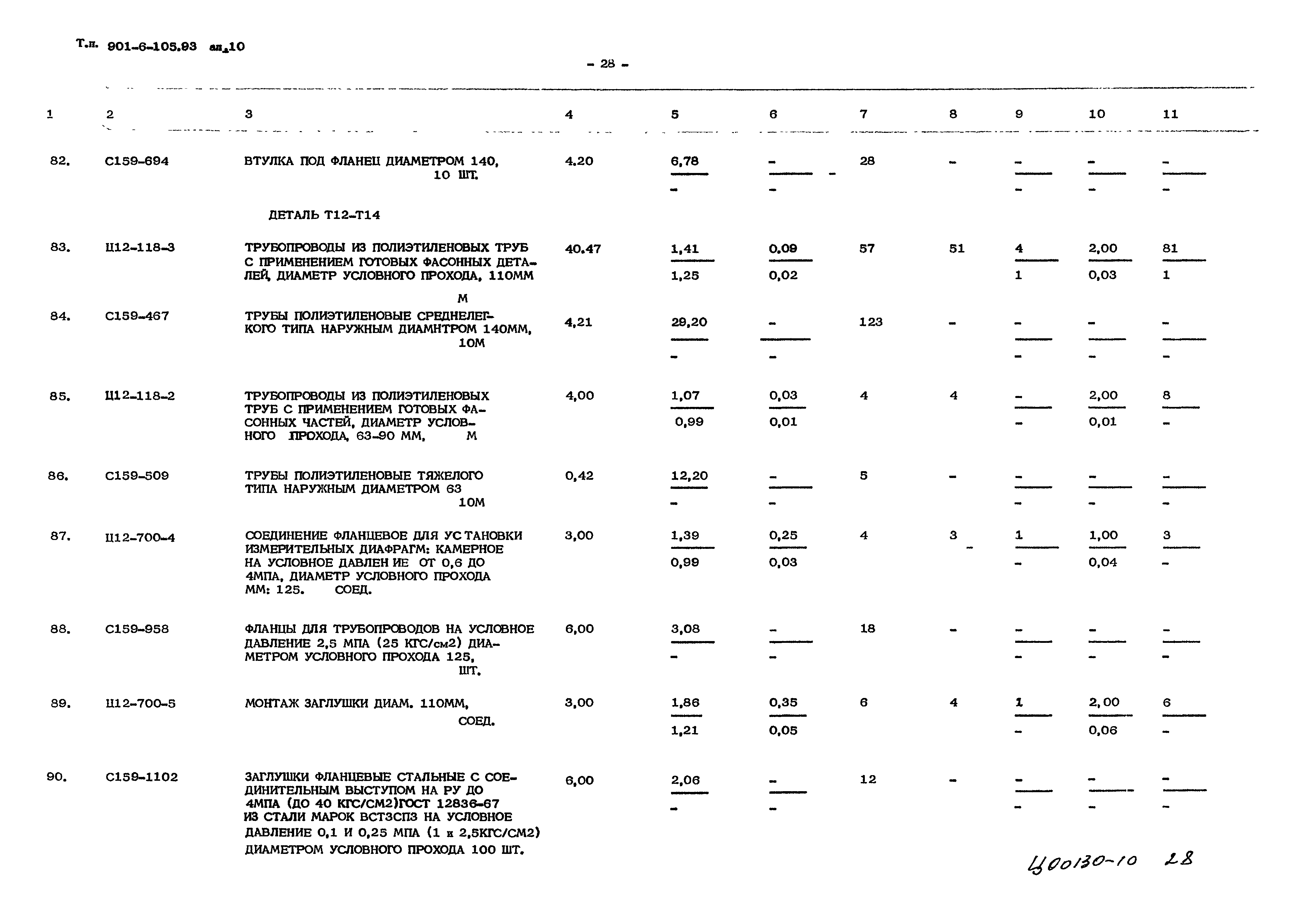 Типовой проект 901-6-105.93