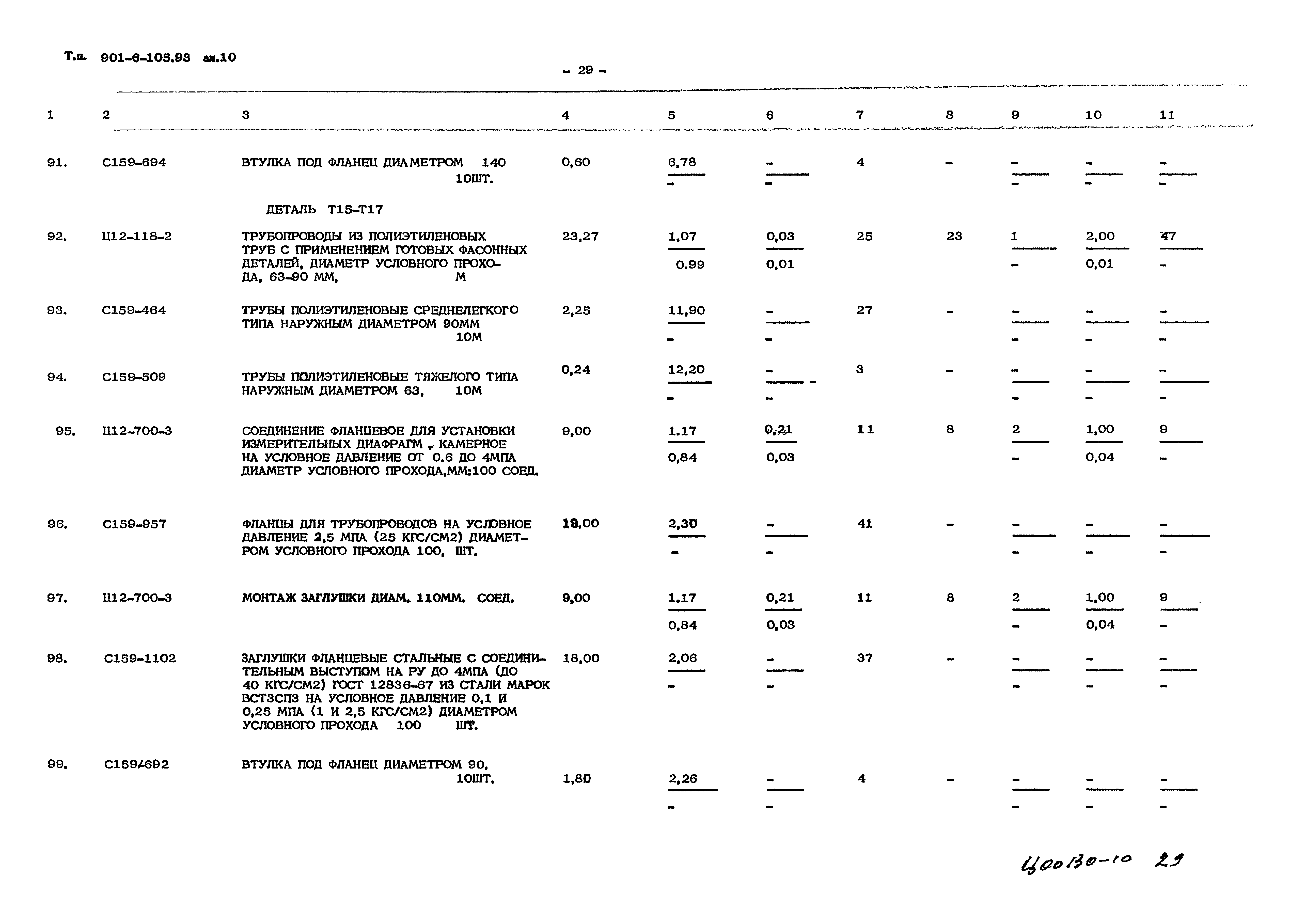 Типовой проект 901-6-105.93