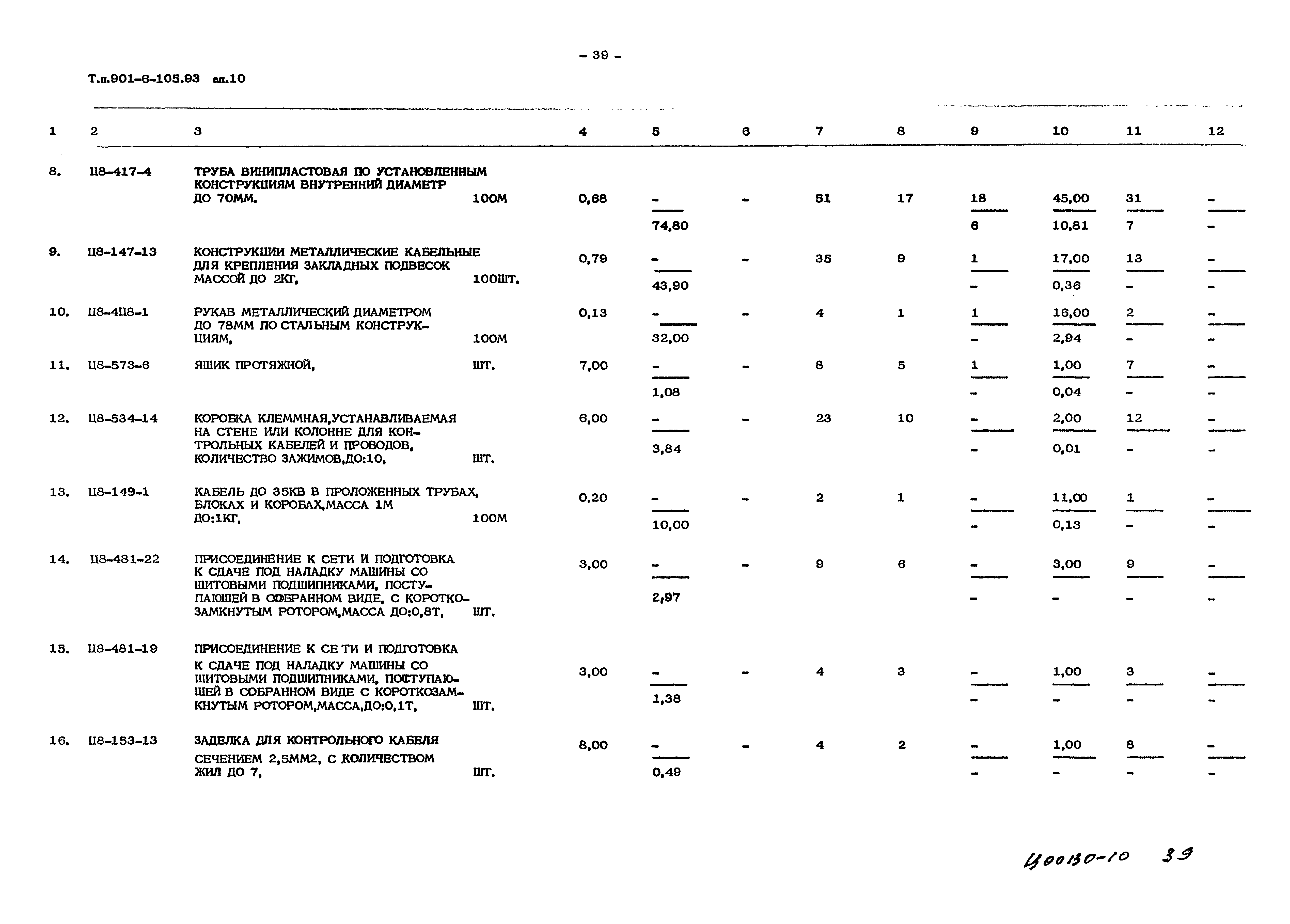 Типовой проект 901-6-105.93