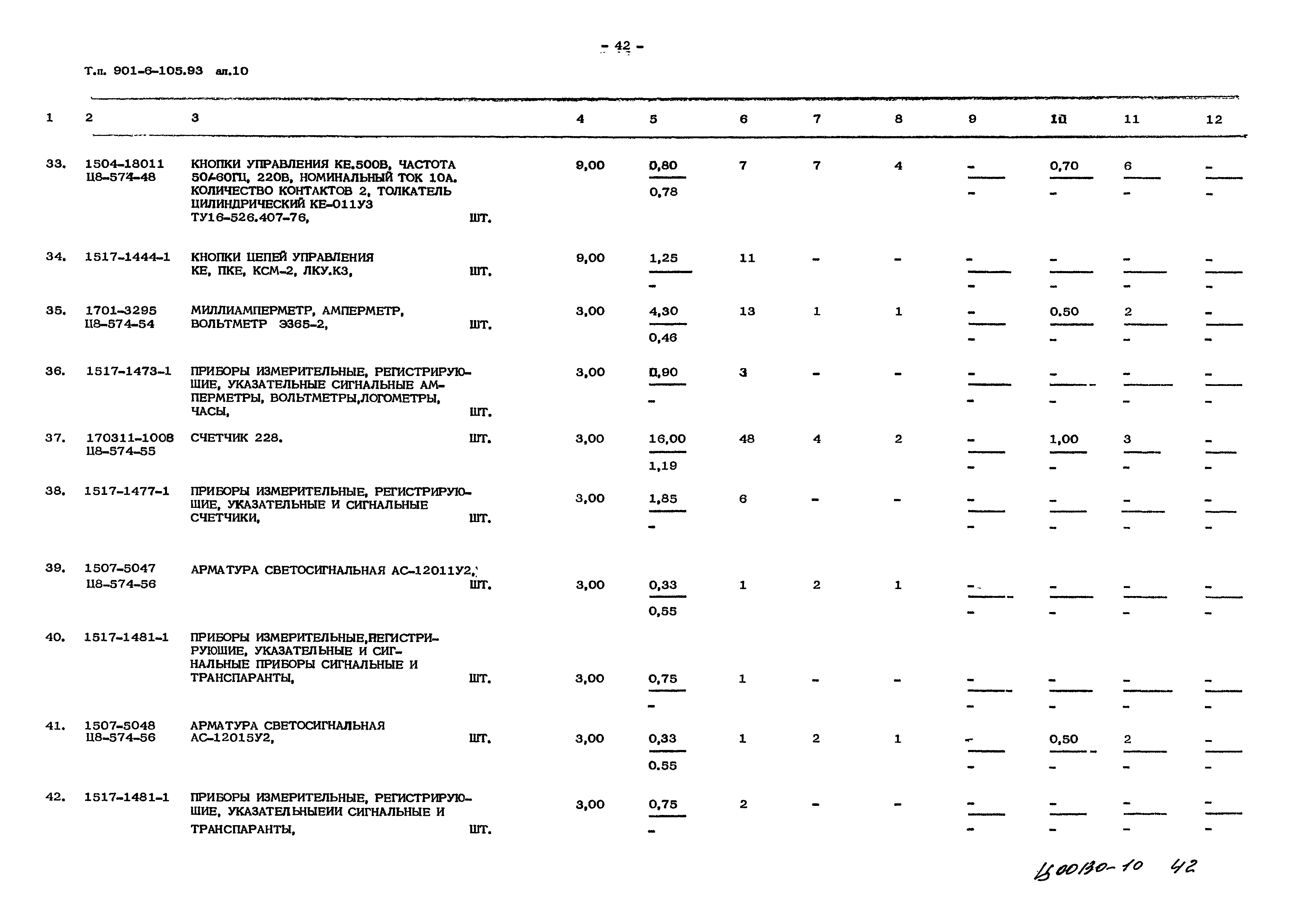Типовой проект 901-6-105.93