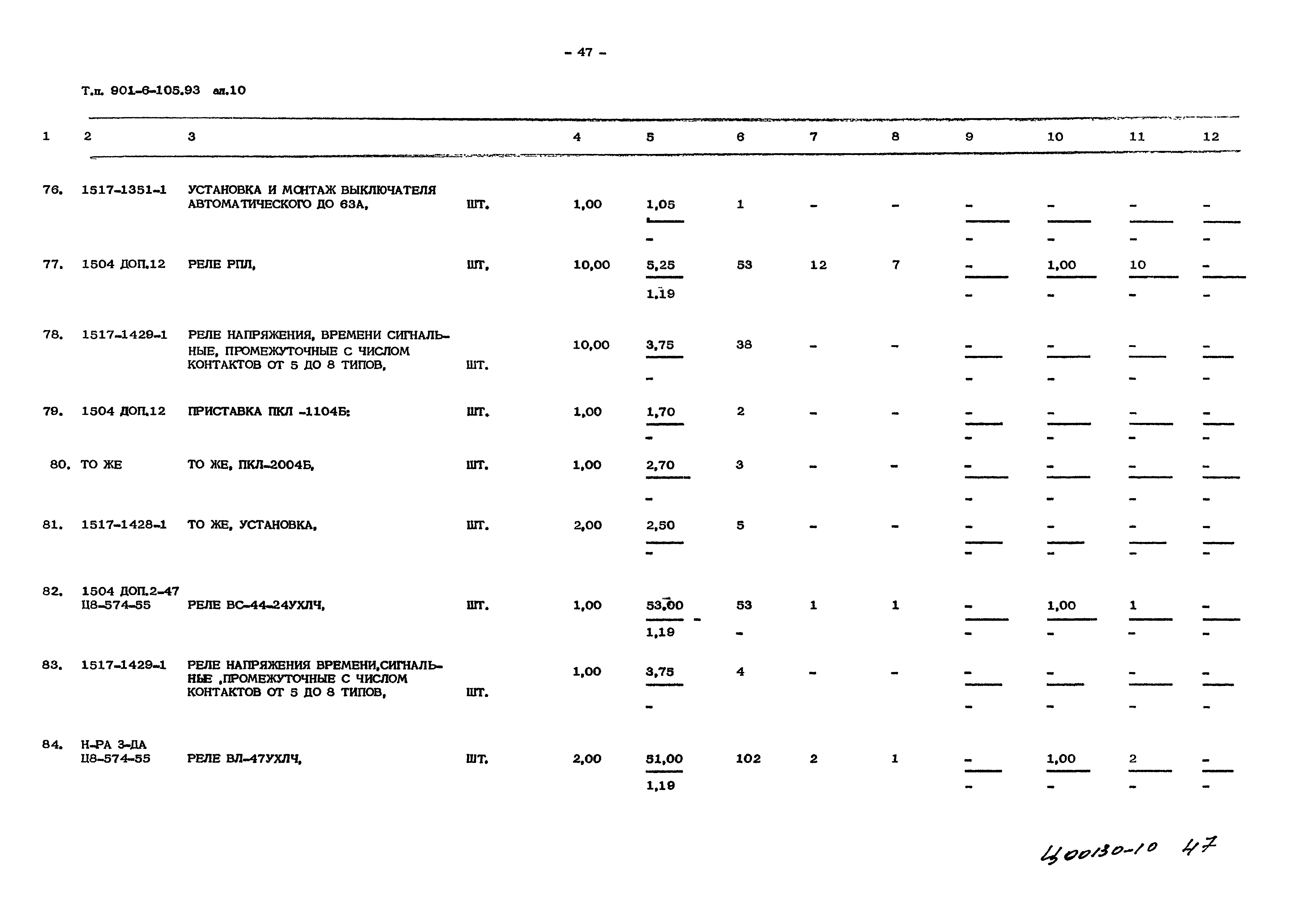 Типовой проект 901-6-105.93
