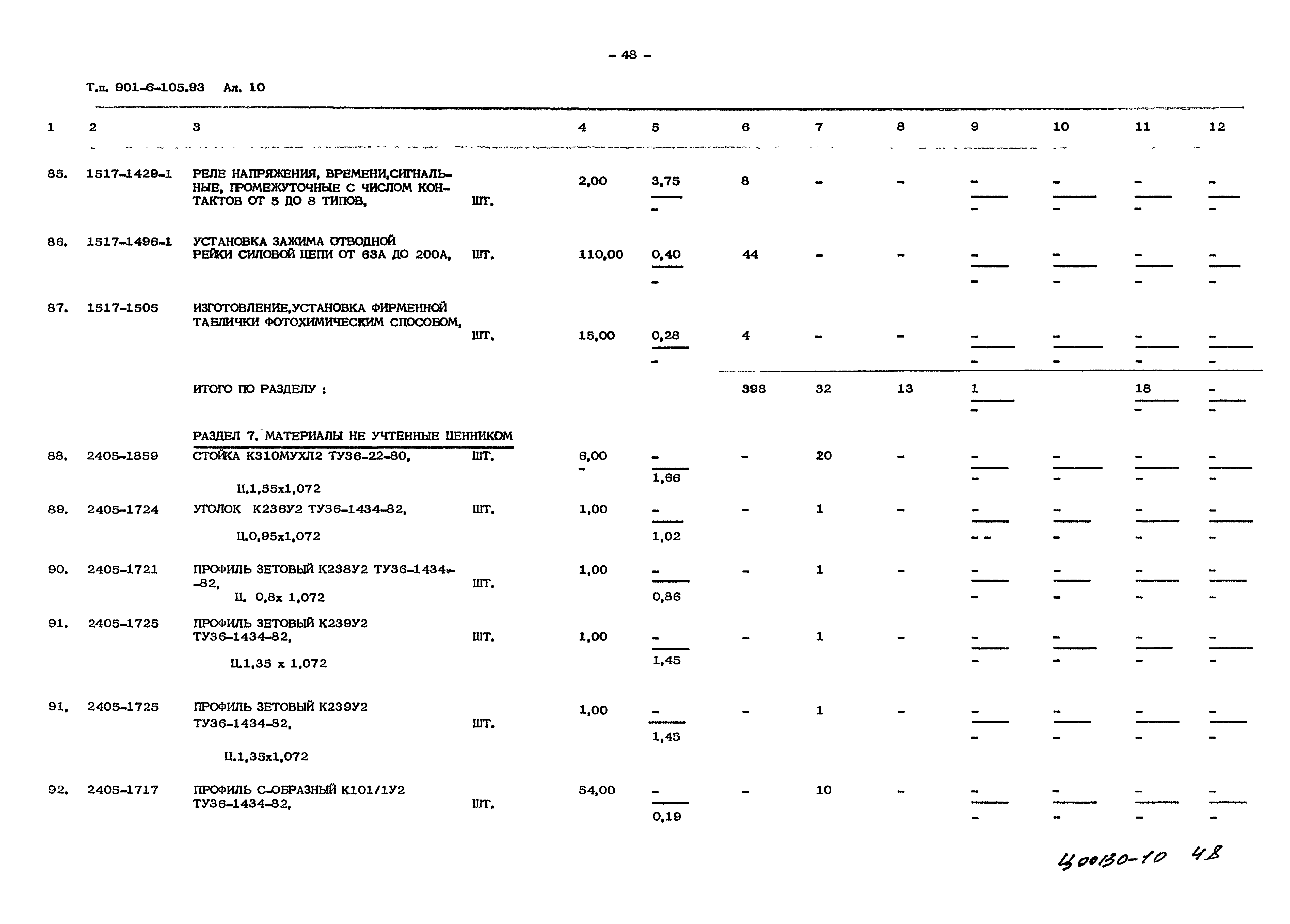 Типовой проект 901-6-105.93