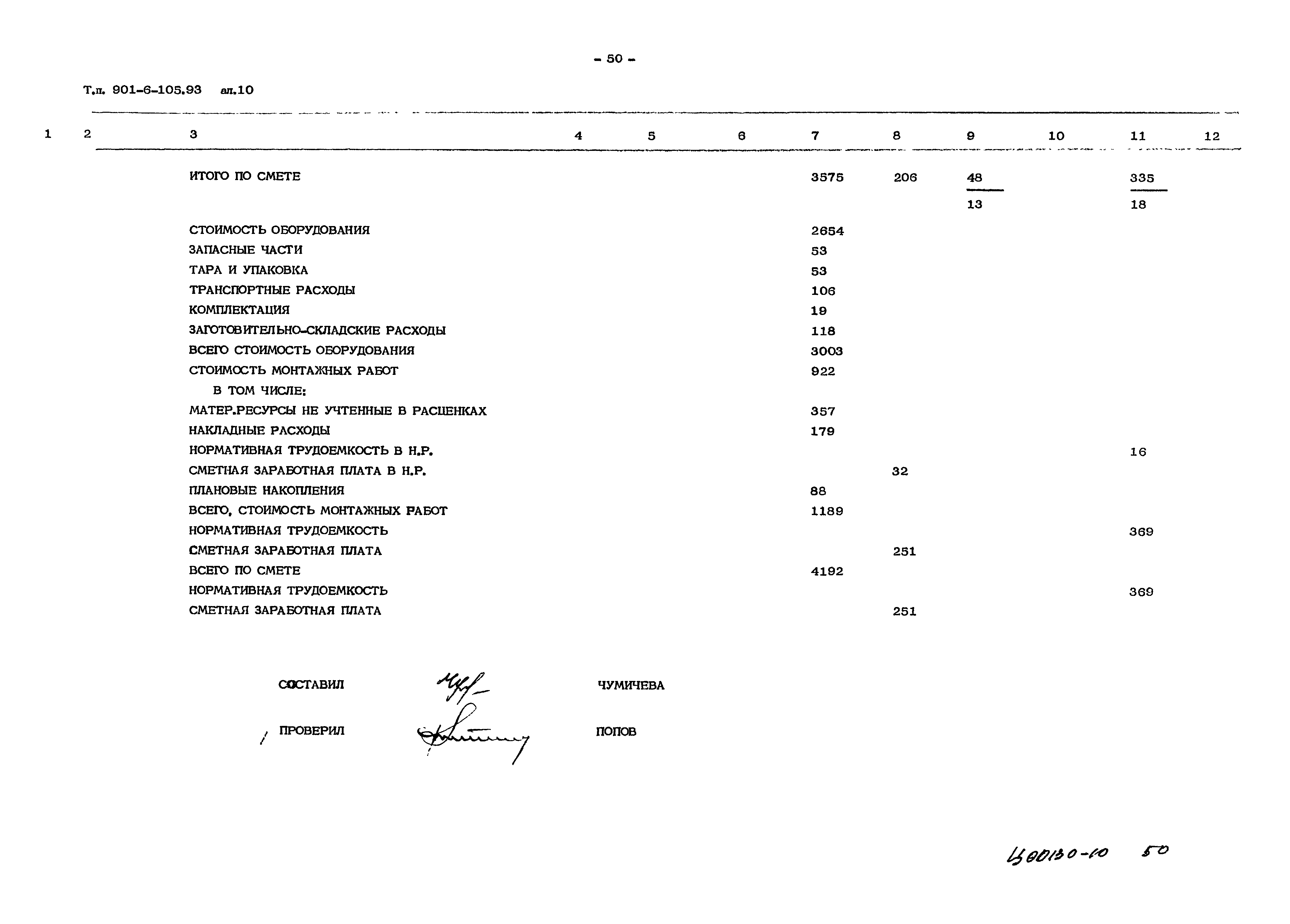 Типовой проект 901-6-105.93