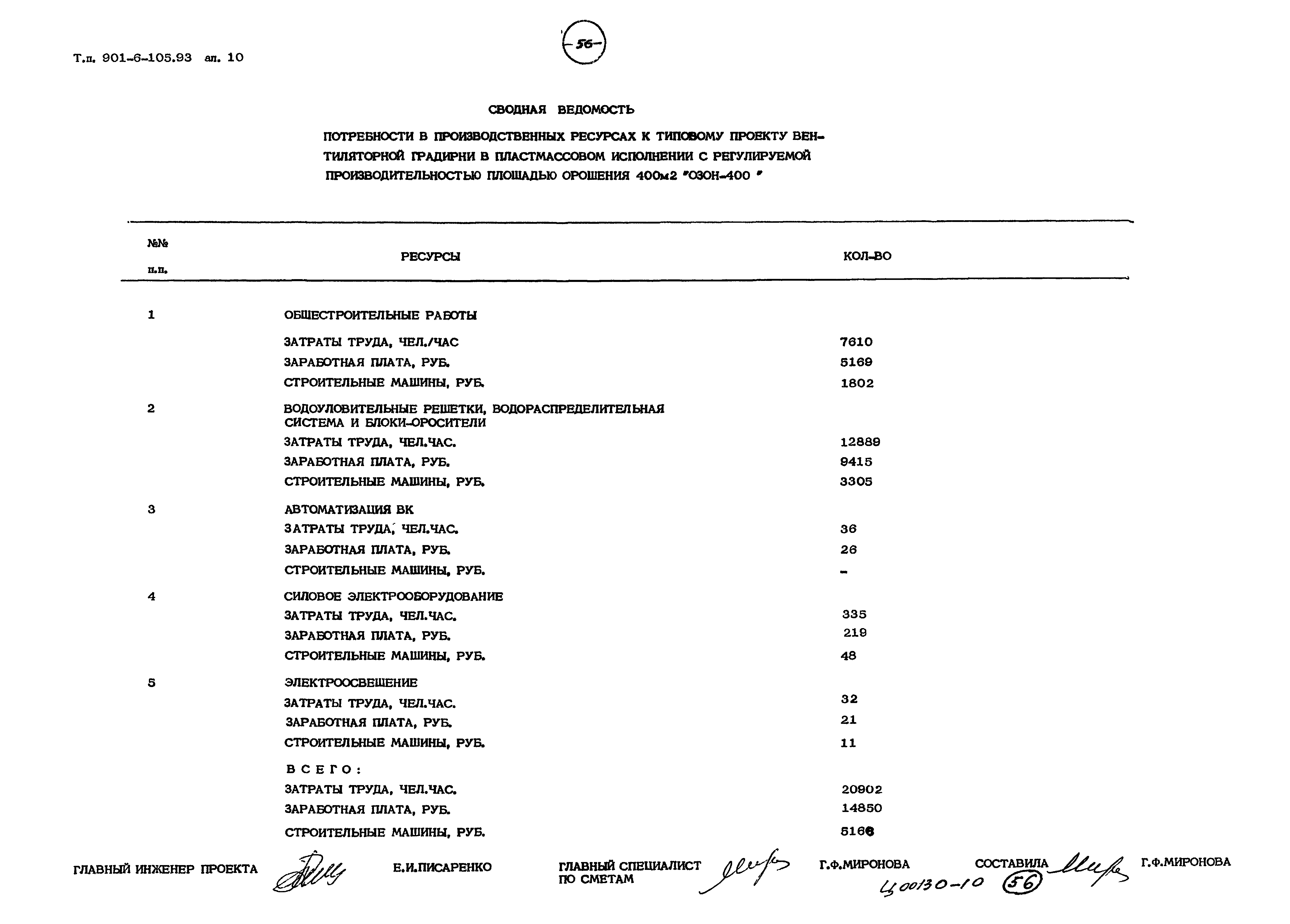 Типовой проект 901-6-105.93