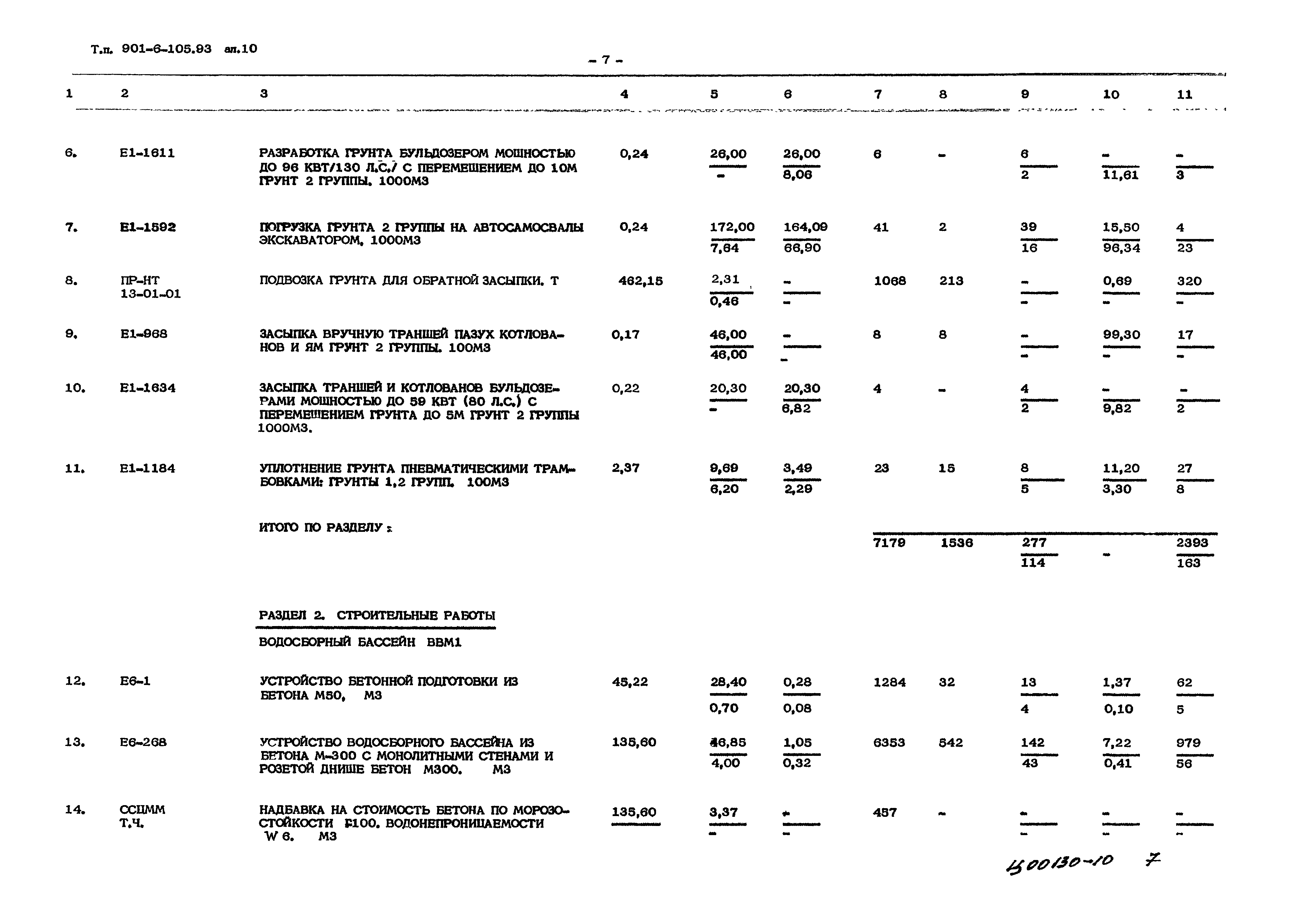 Типовой проект 901-6-105.93