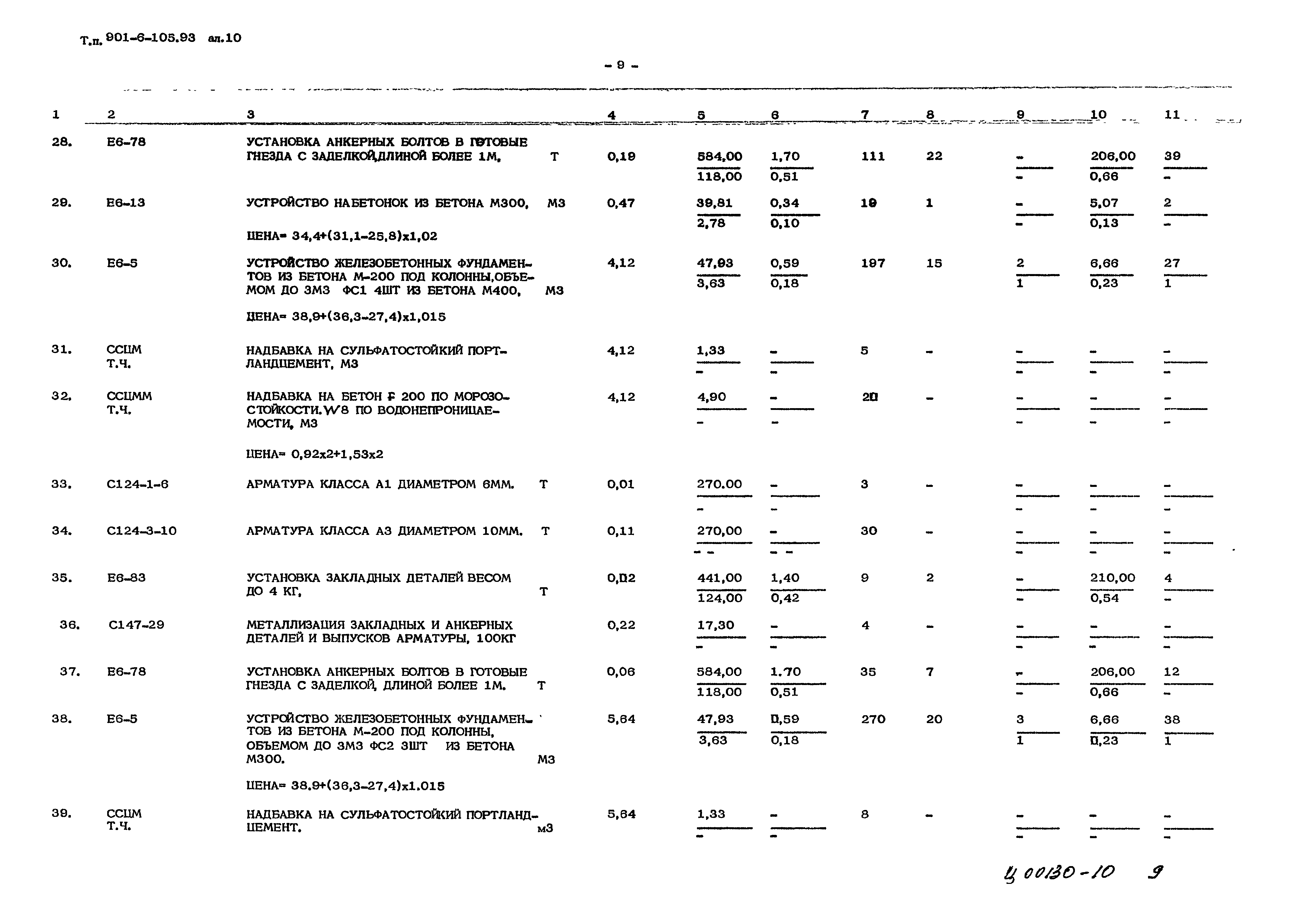 Типовой проект 901-6-105.93