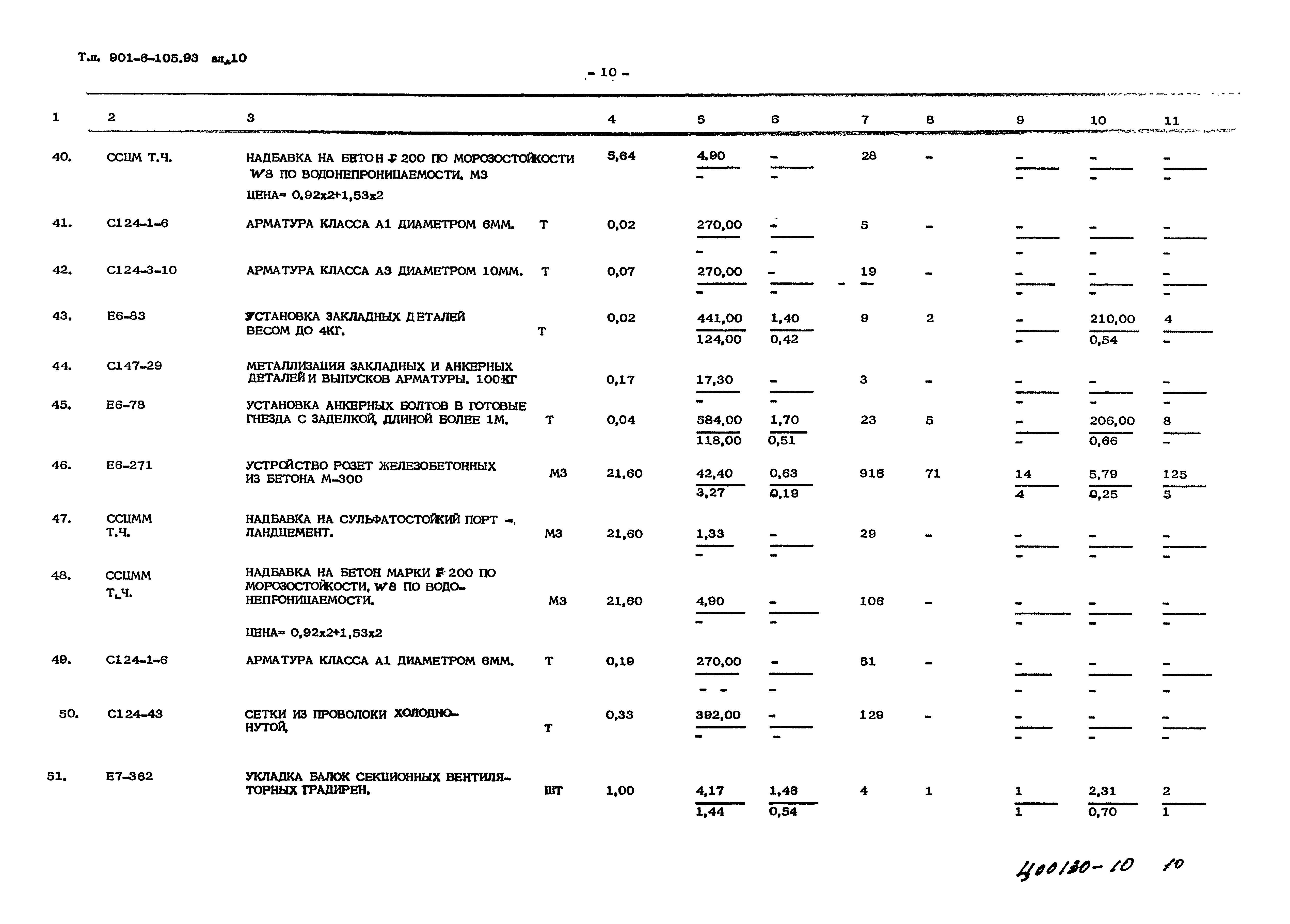 Типовой проект 901-6-105.93