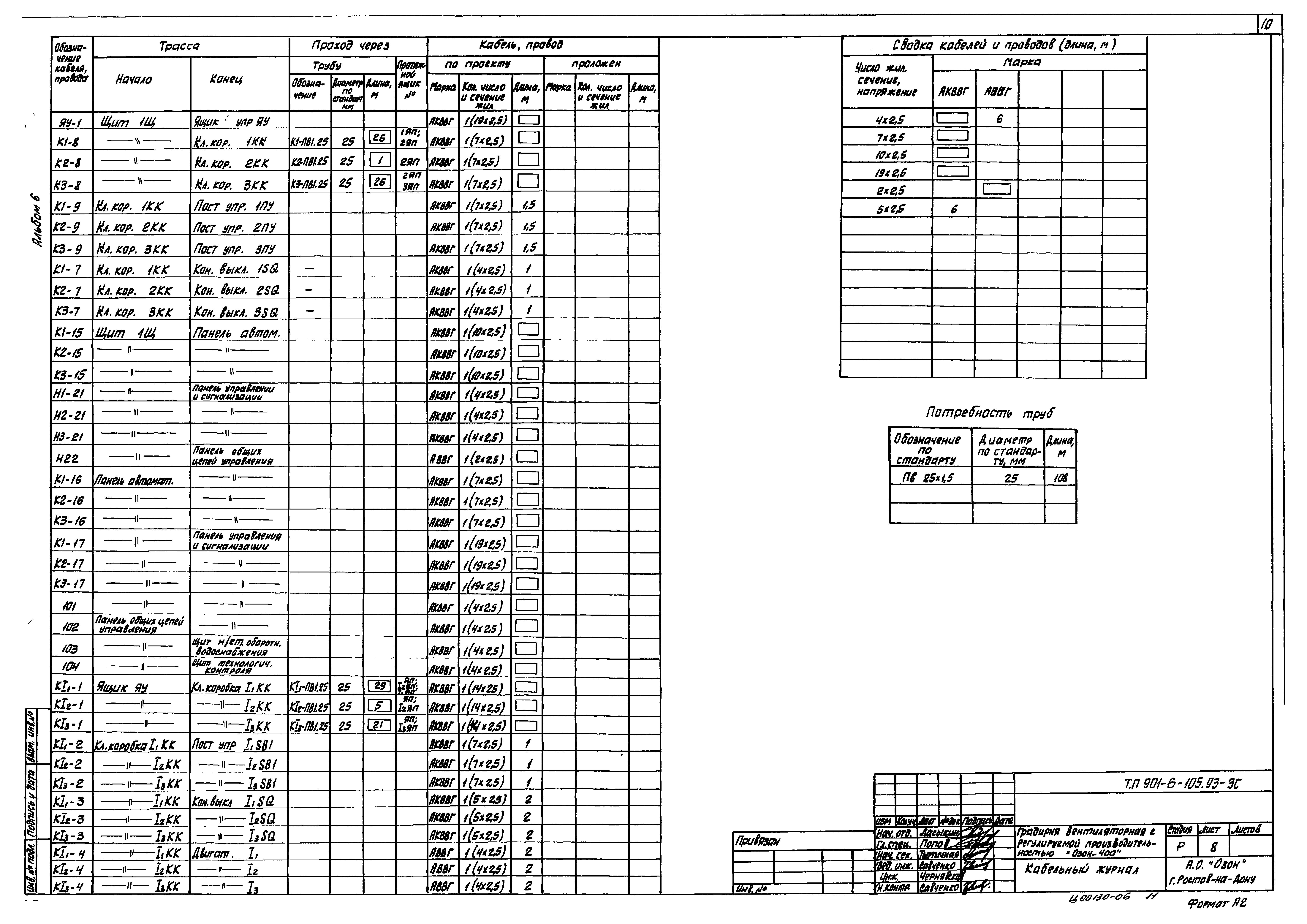 Типовой проект 901-6-105.93