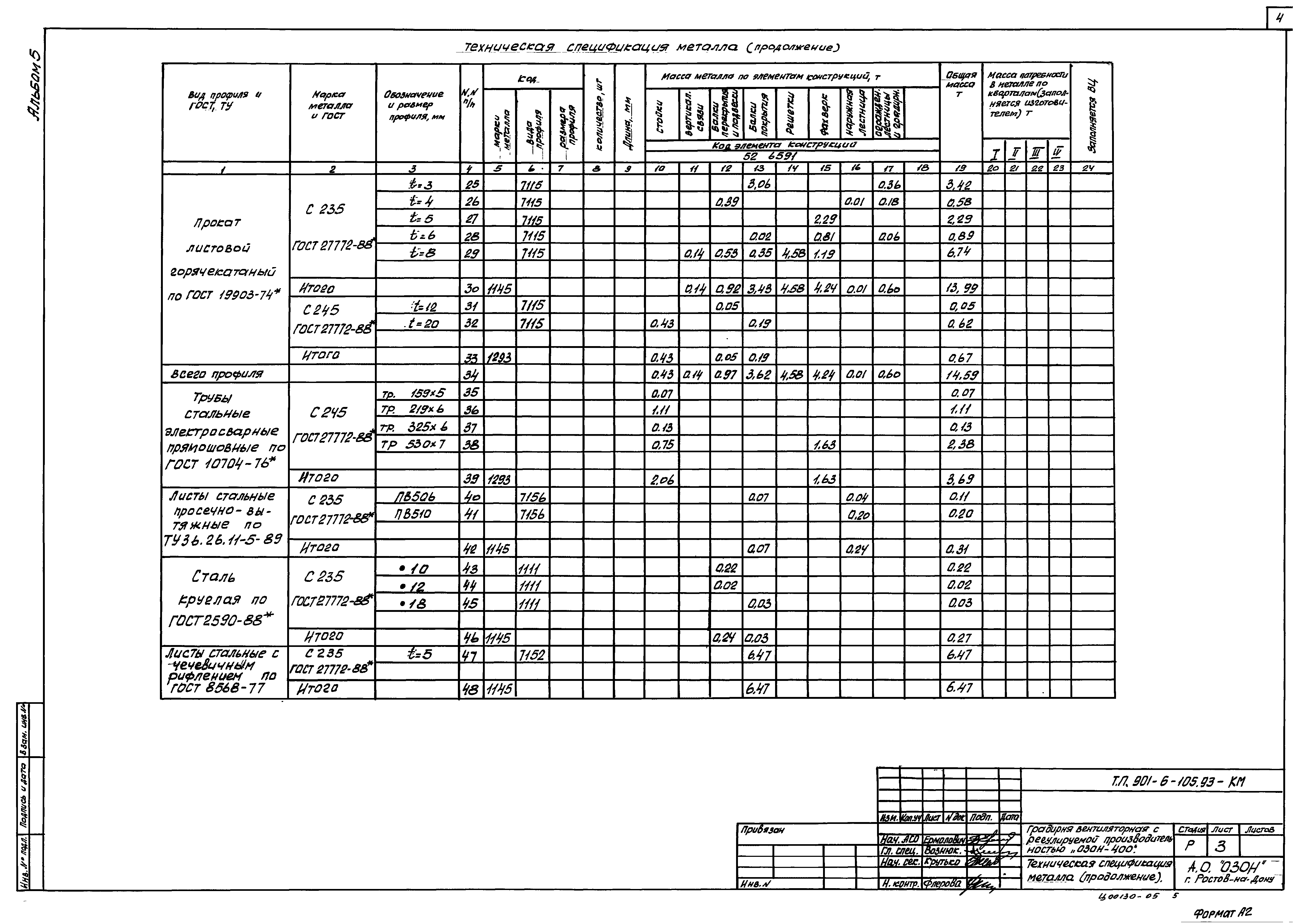 Типовой проект 901-6-105.93