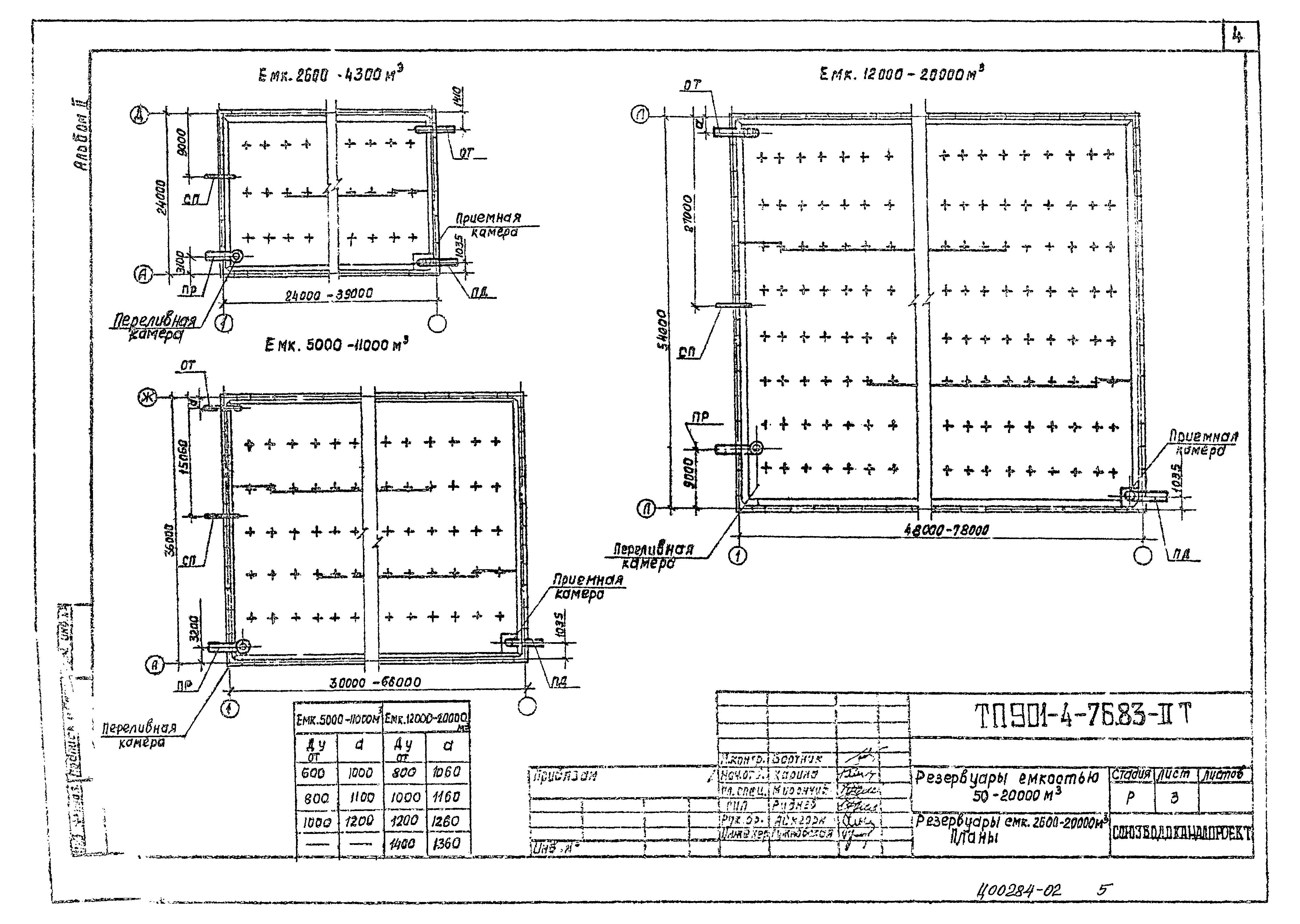 Типовой проект 901-4-77с.84