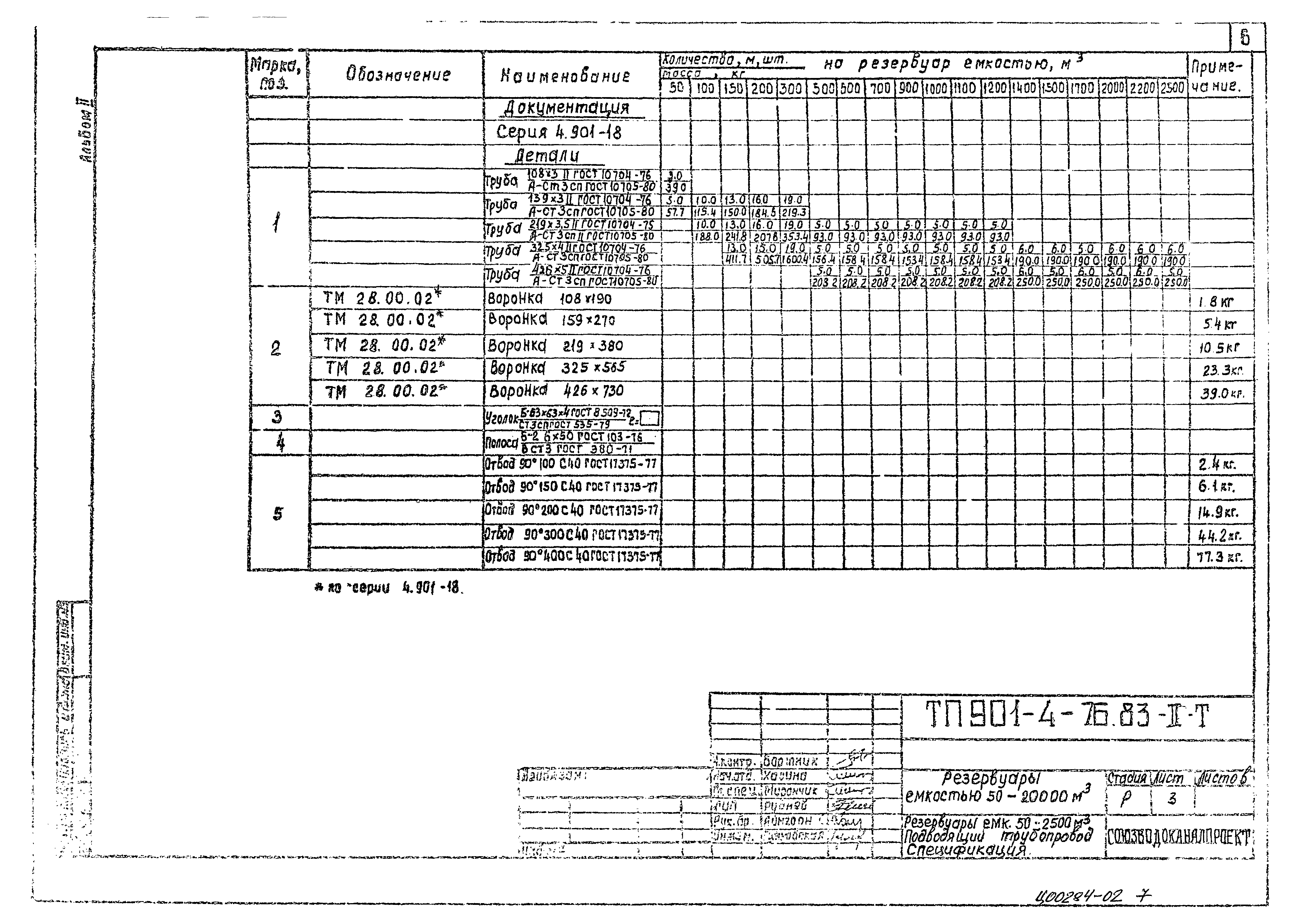 Типовой проект 901-4-77с.84