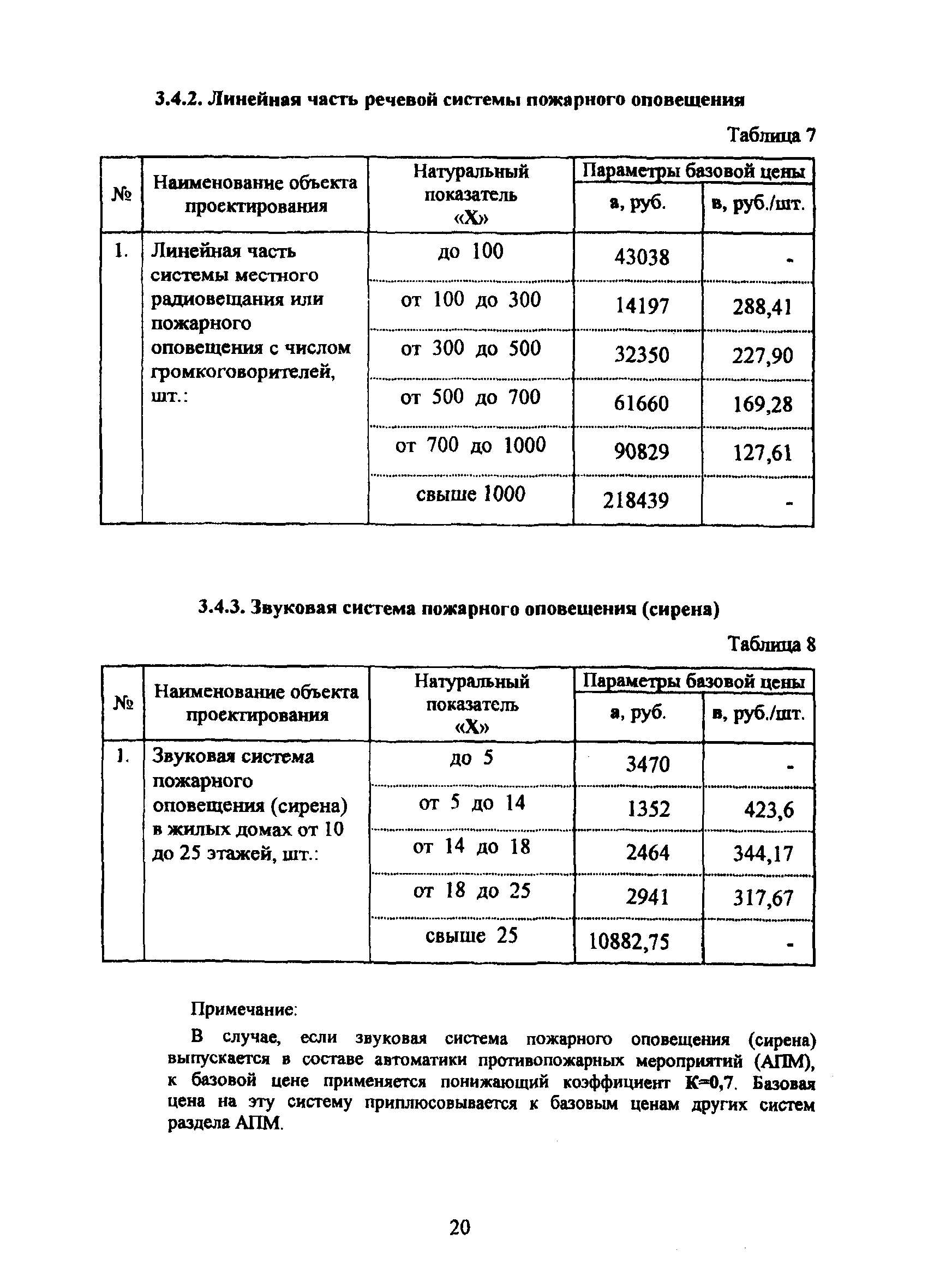 МРР 3.2.19.03-09