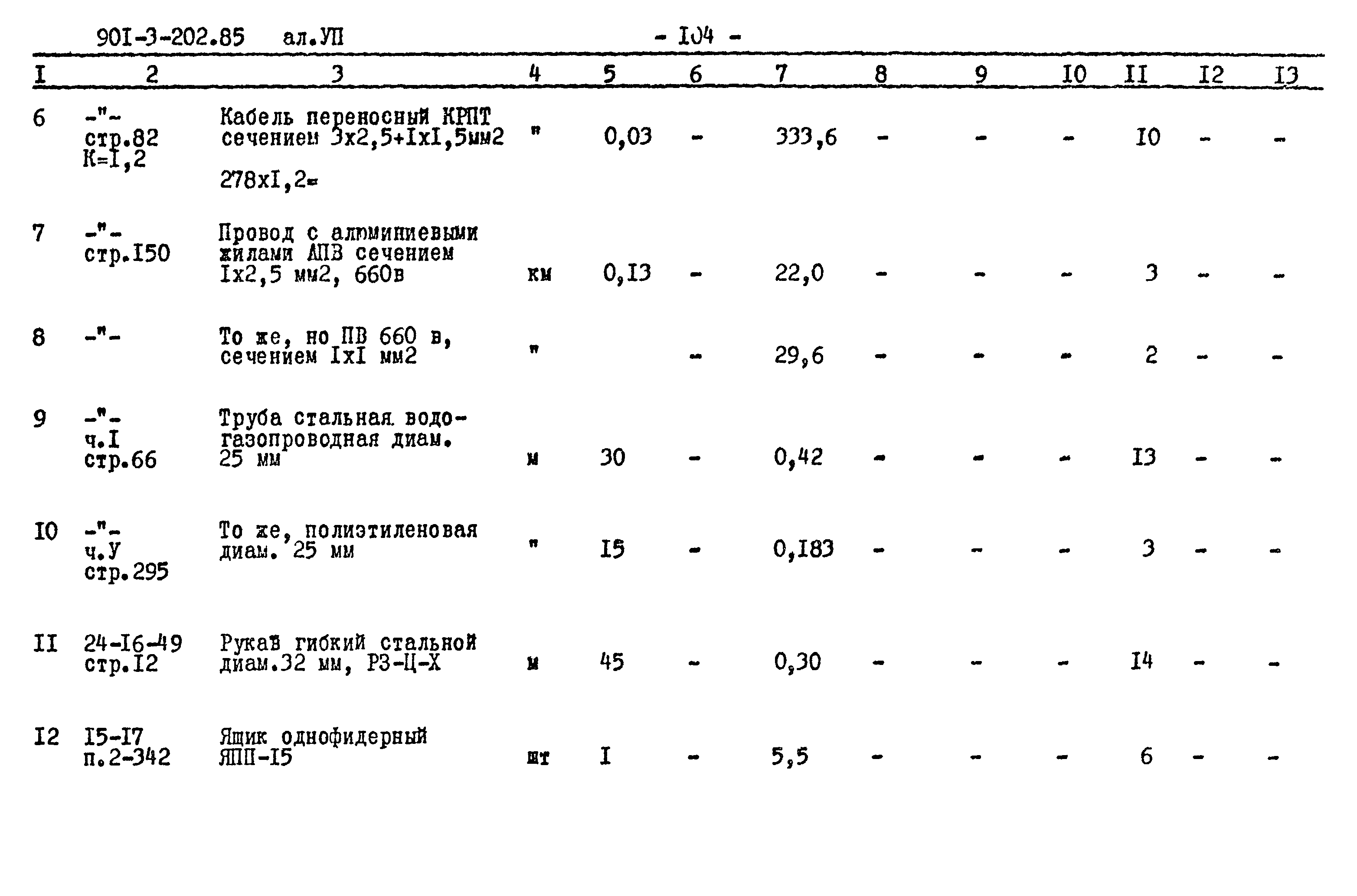 Типовой проект 901-3-202.85