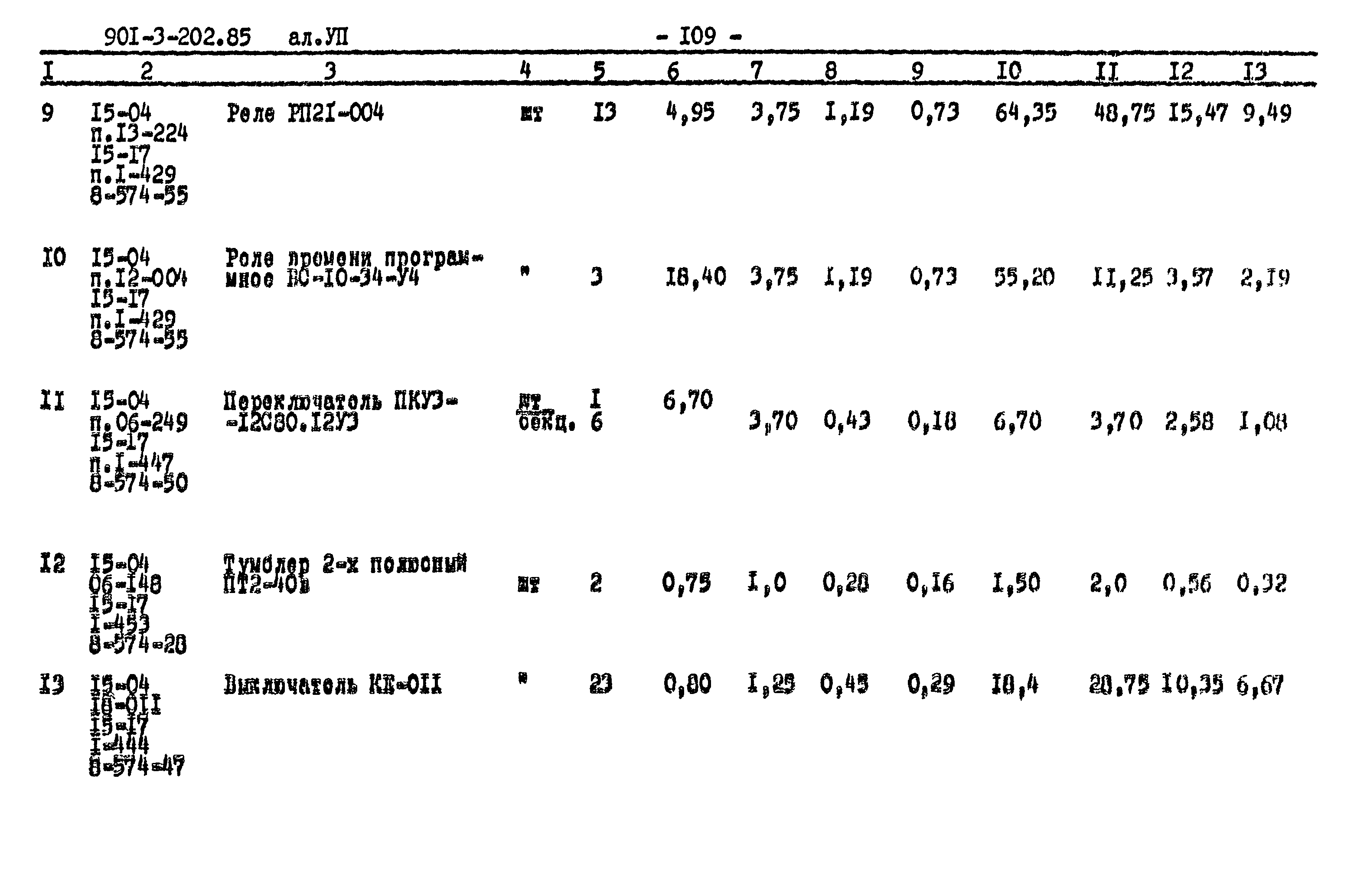 Типовой проект 901-3-202.85