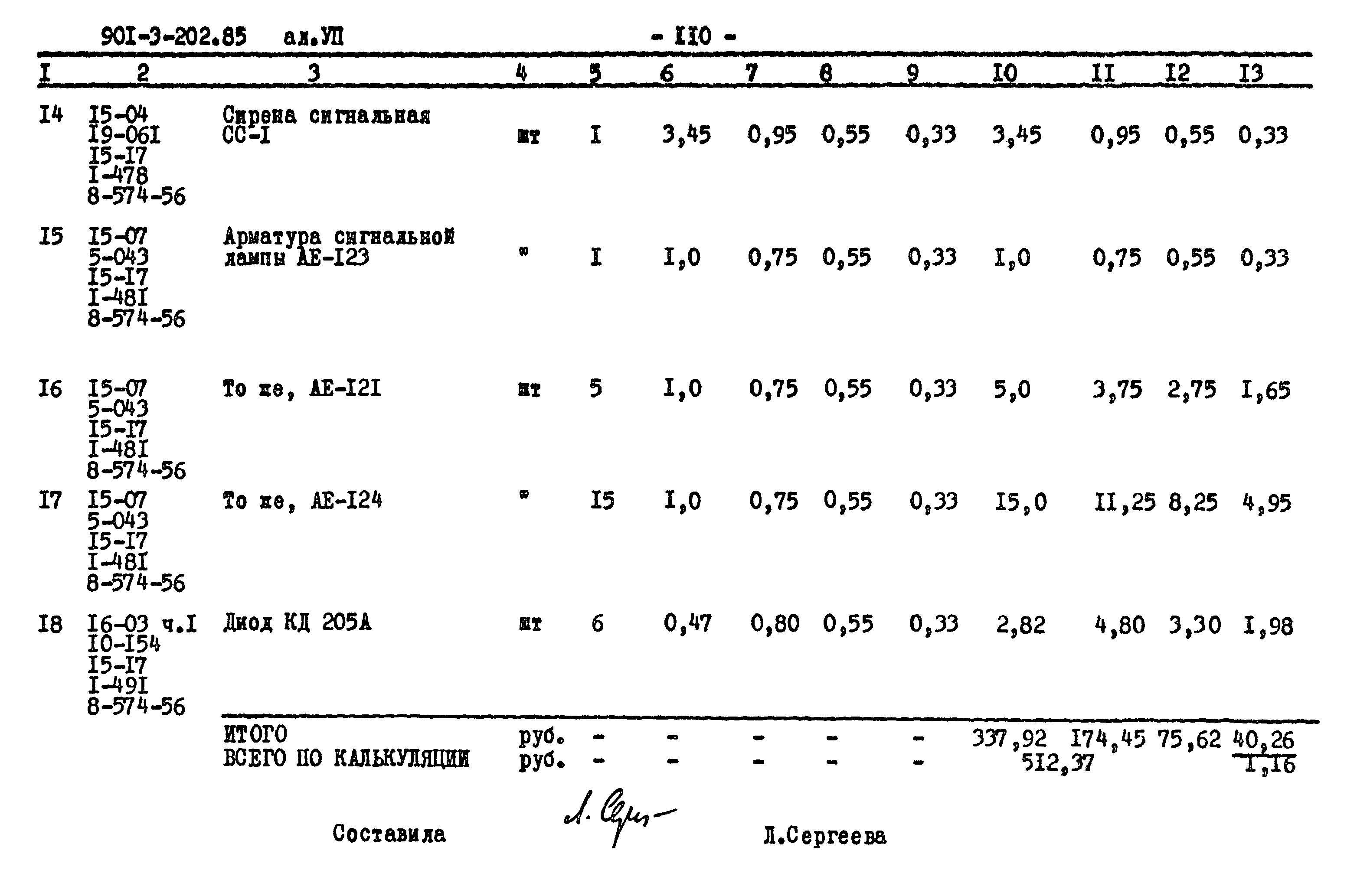 Типовой проект 901-3-202.85