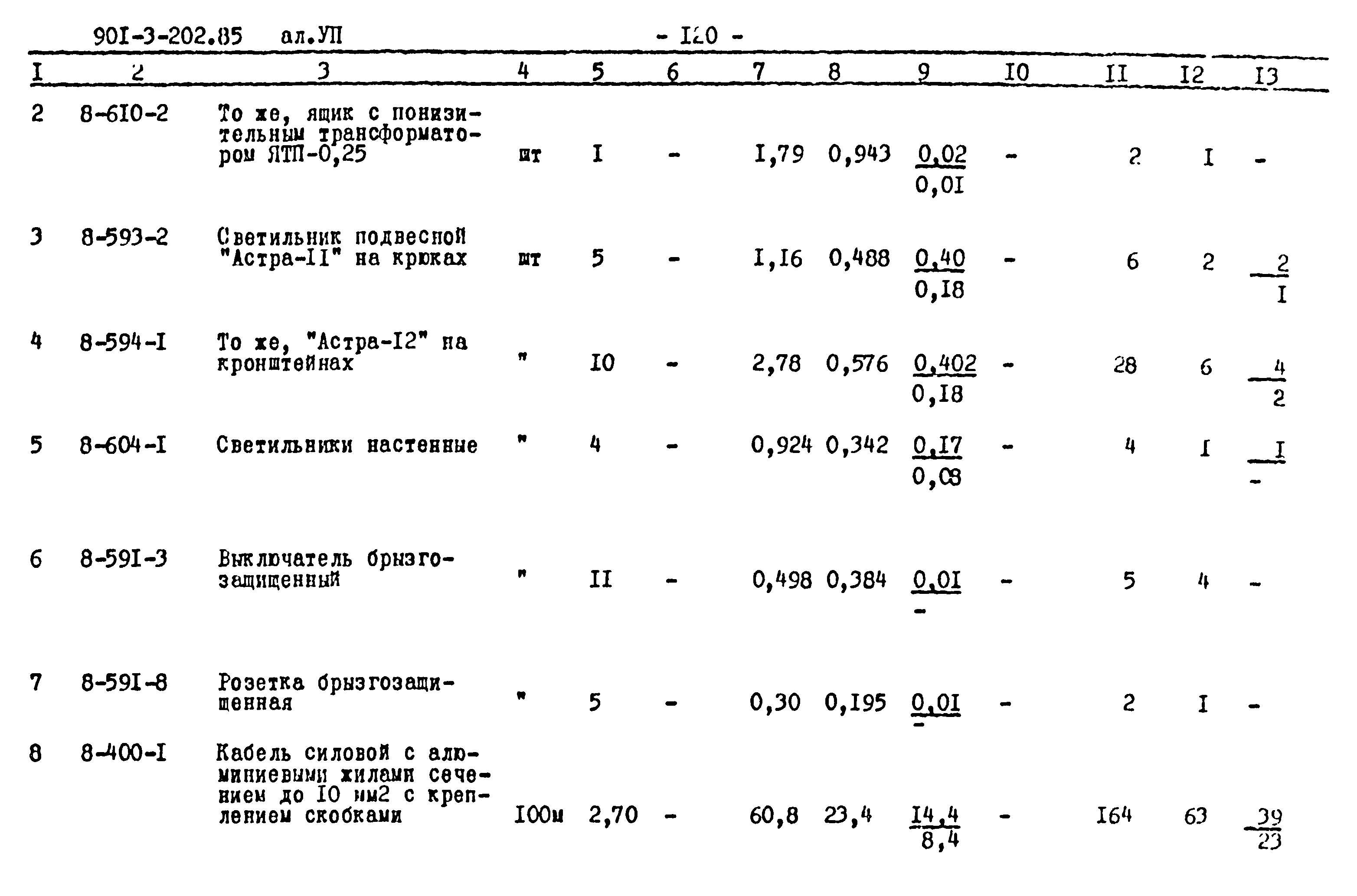 Типовой проект 901-3-202.85