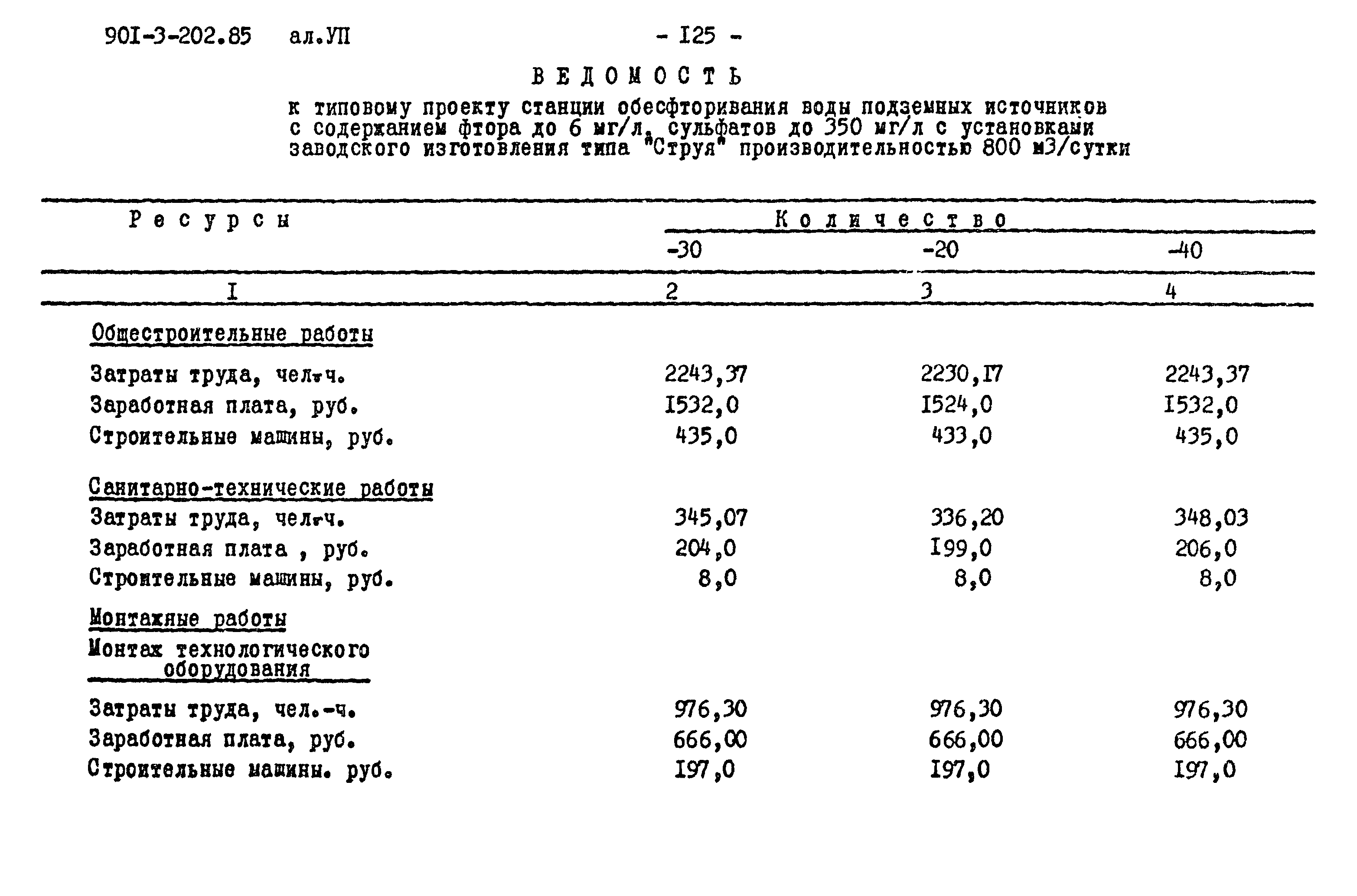 Типовой проект 901-3-202.85