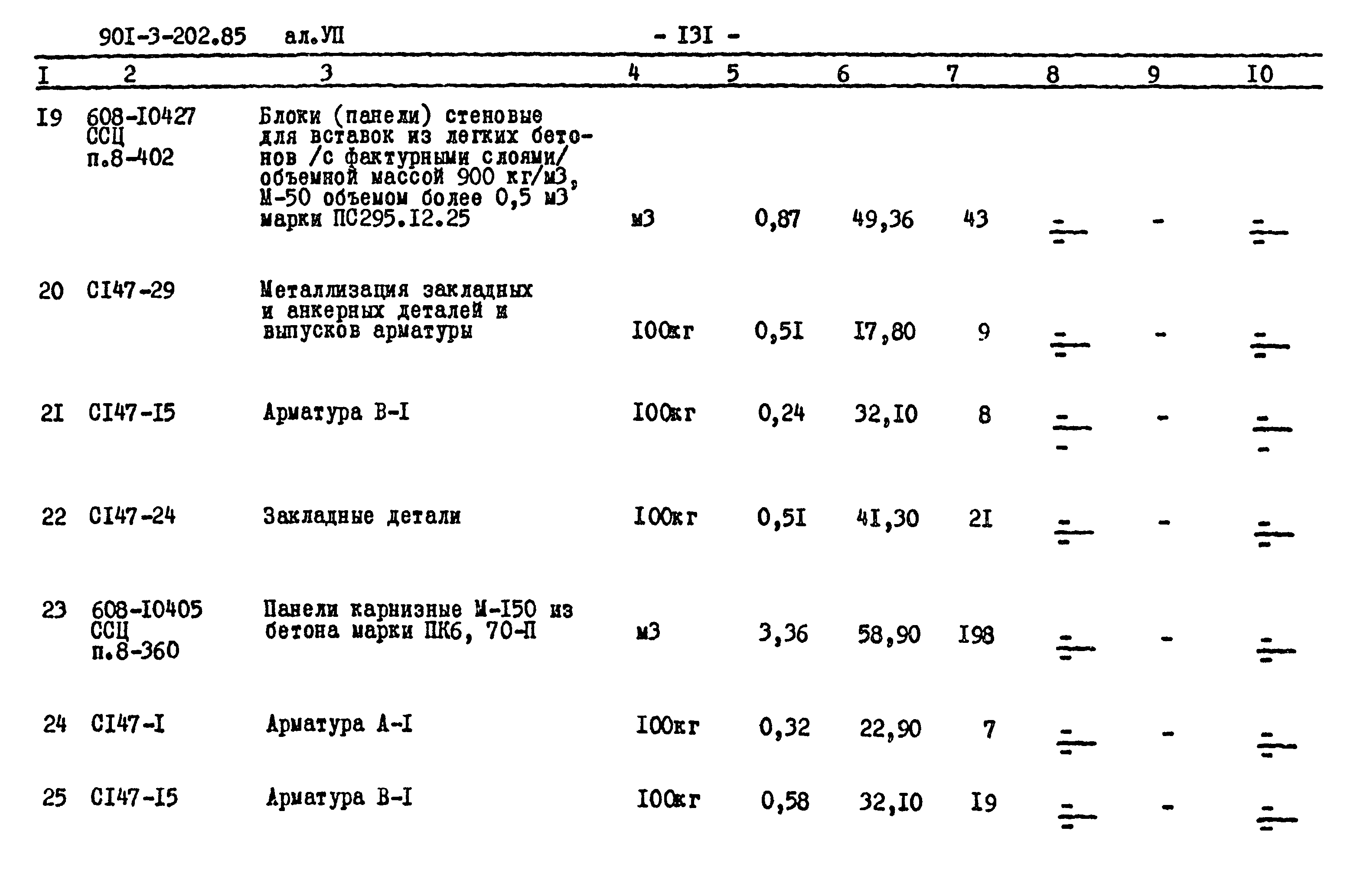 Типовой проект 901-3-202.85