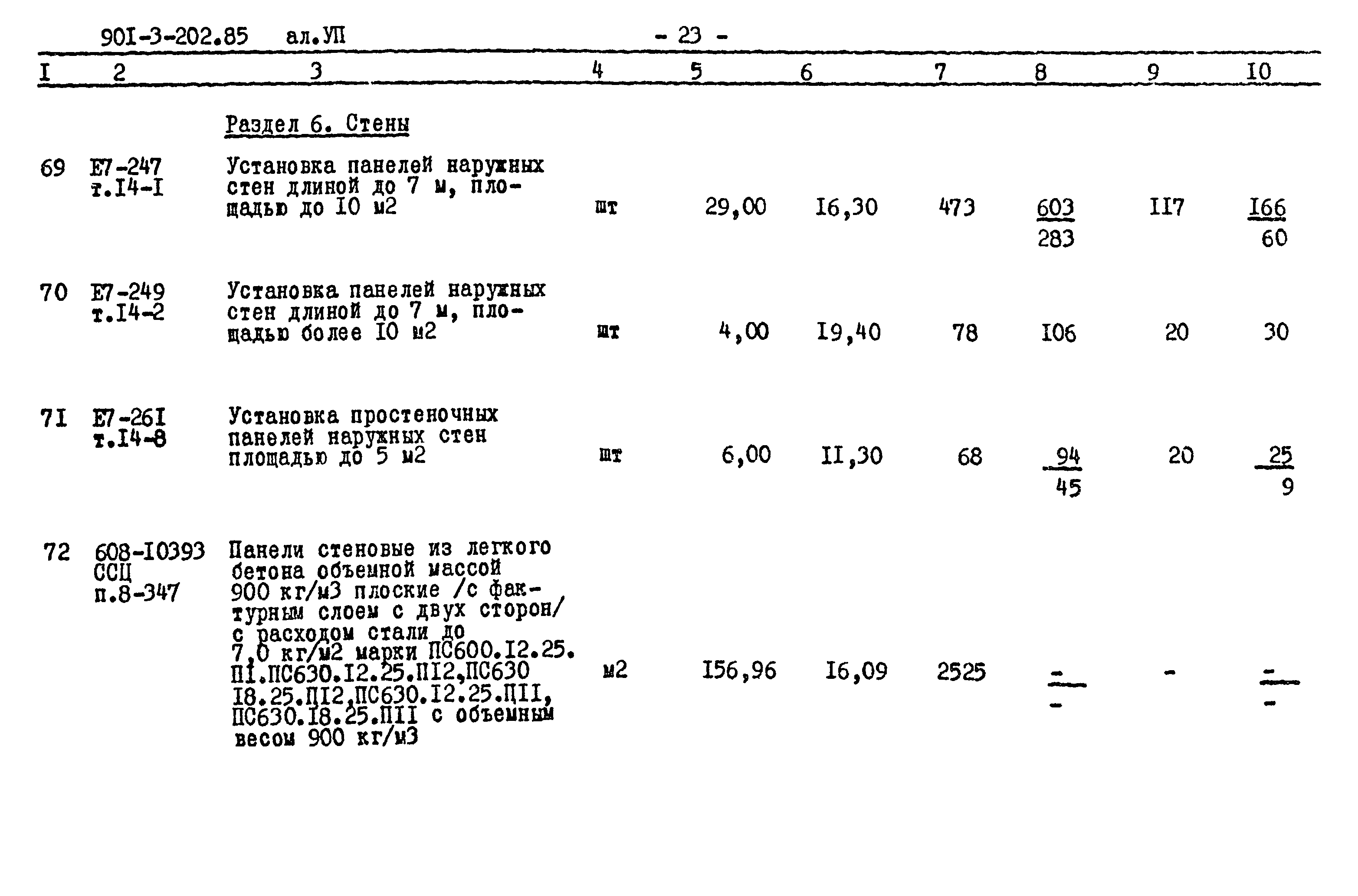Типовой проект 901-3-202.85