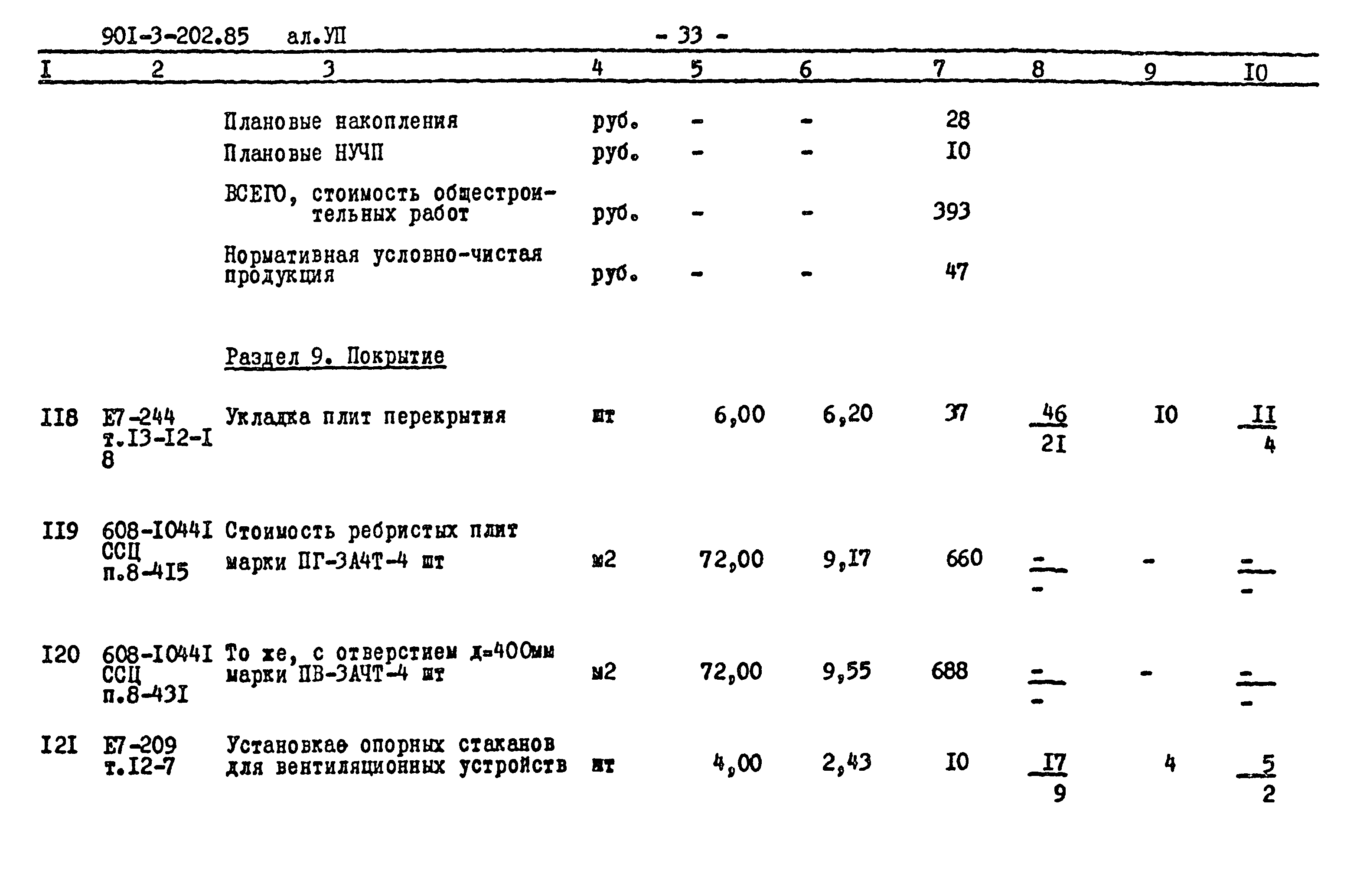 Типовой проект 901-3-202.85