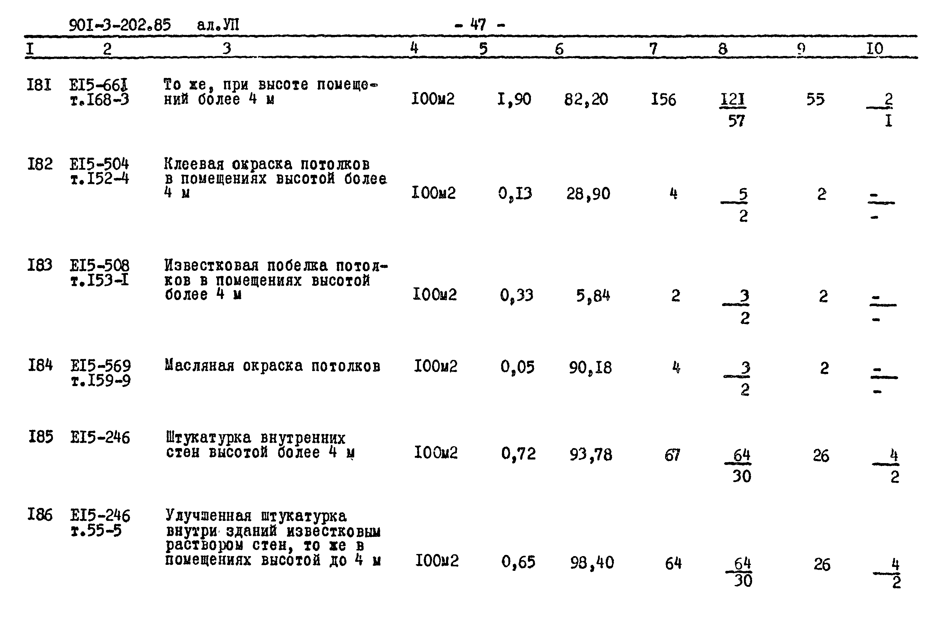 Типовой проект 901-3-202.85