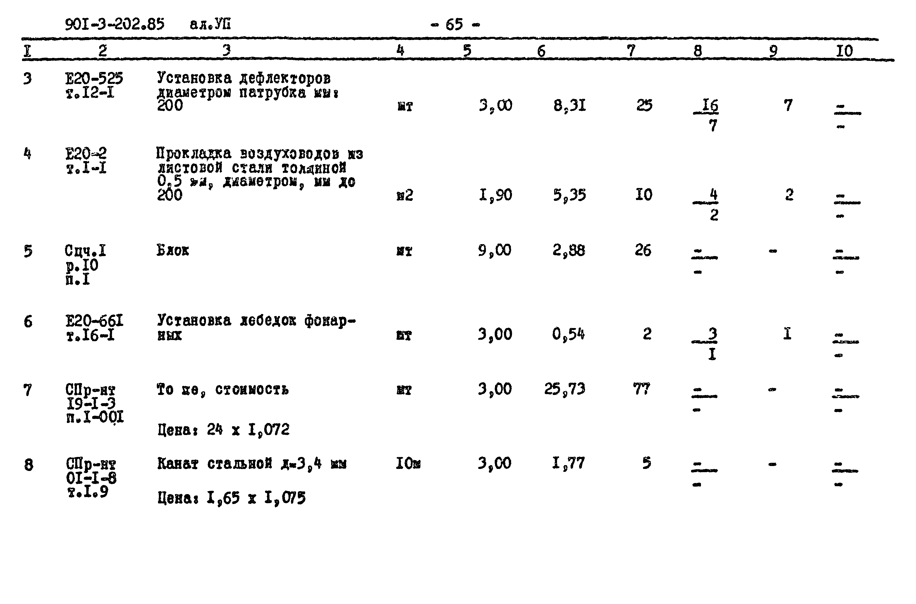 Типовой проект 901-3-202.85