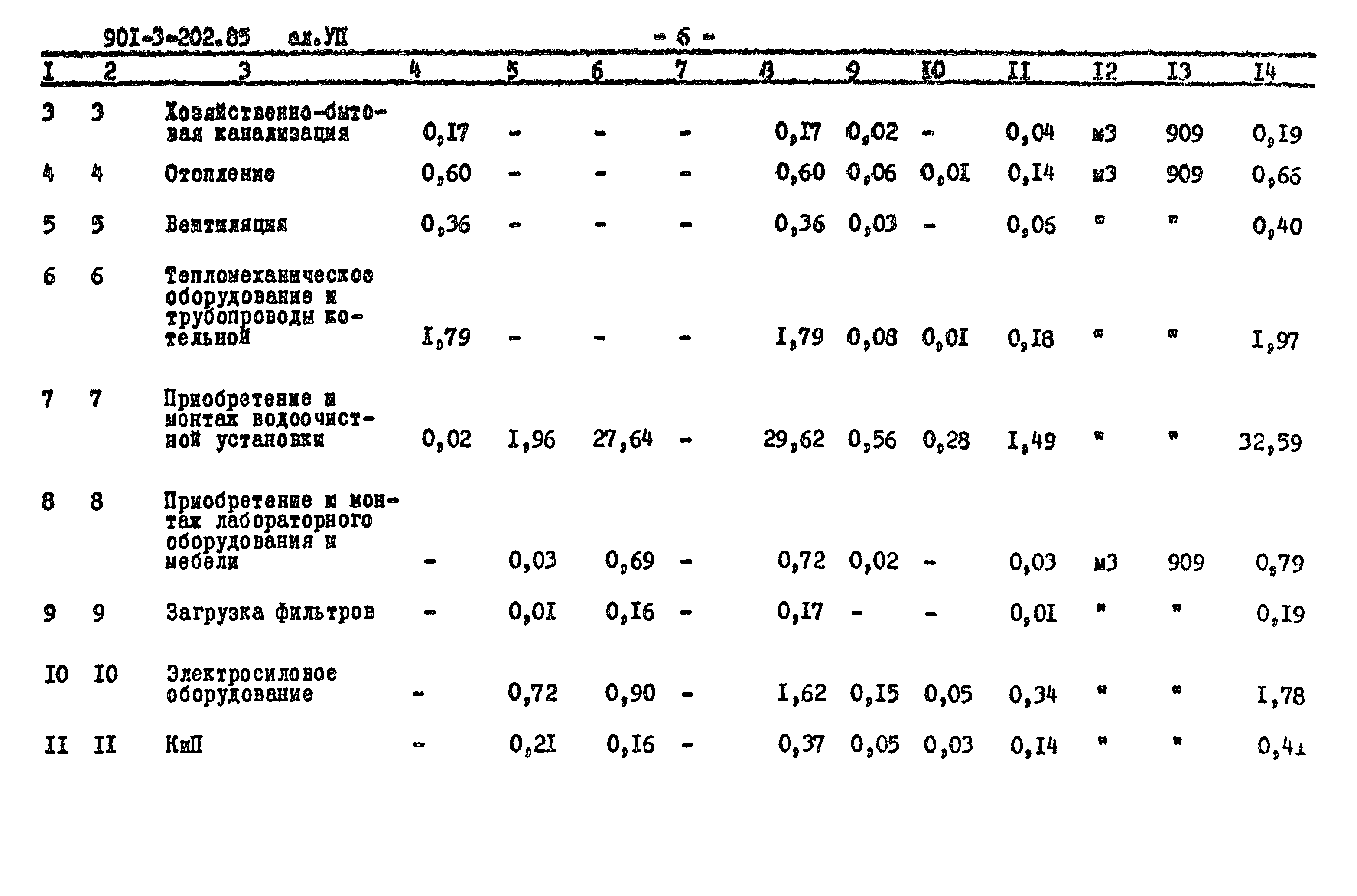 Типовой проект 901-3-202.85